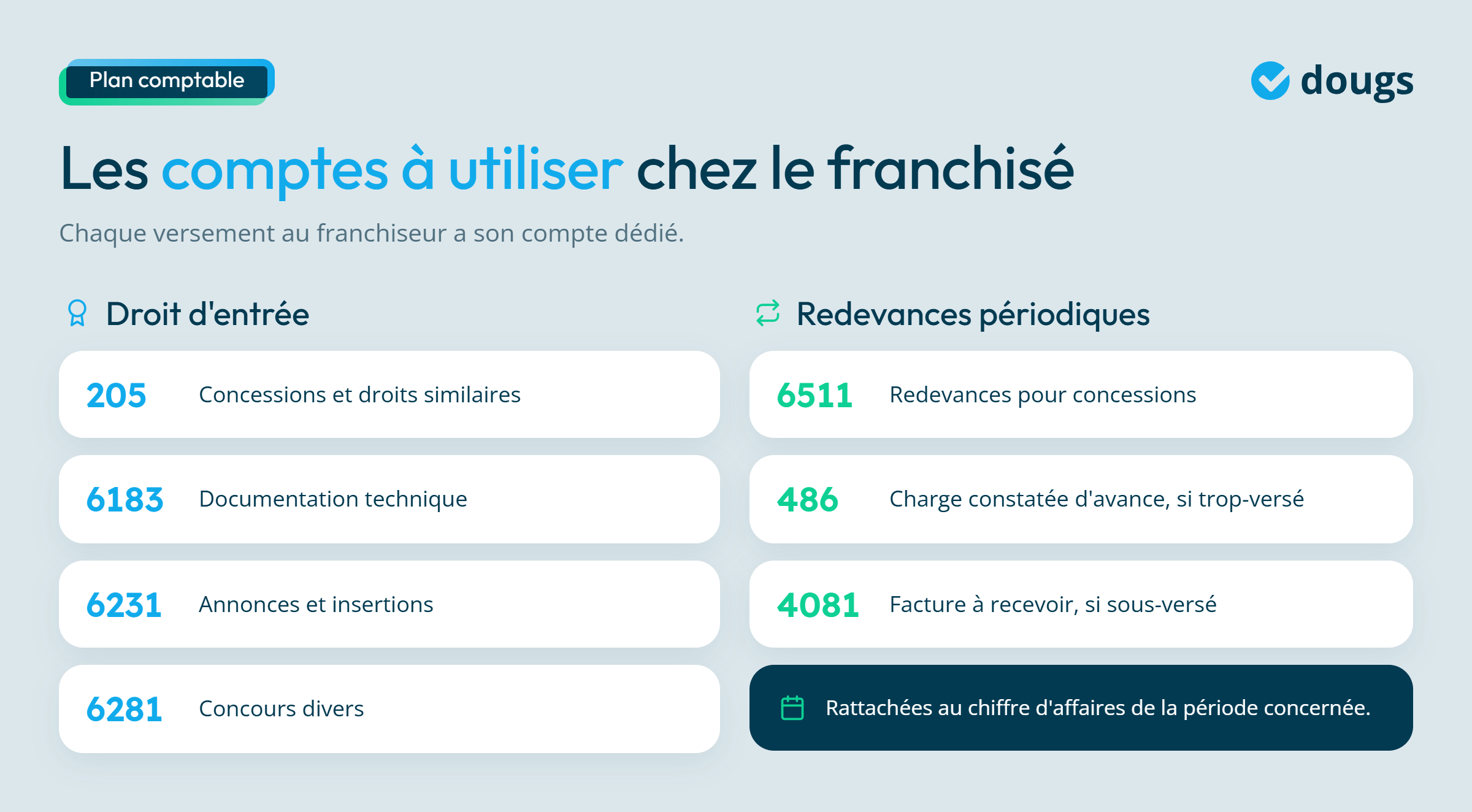 Infographie - Les comptes à utiliser chez le franchisé