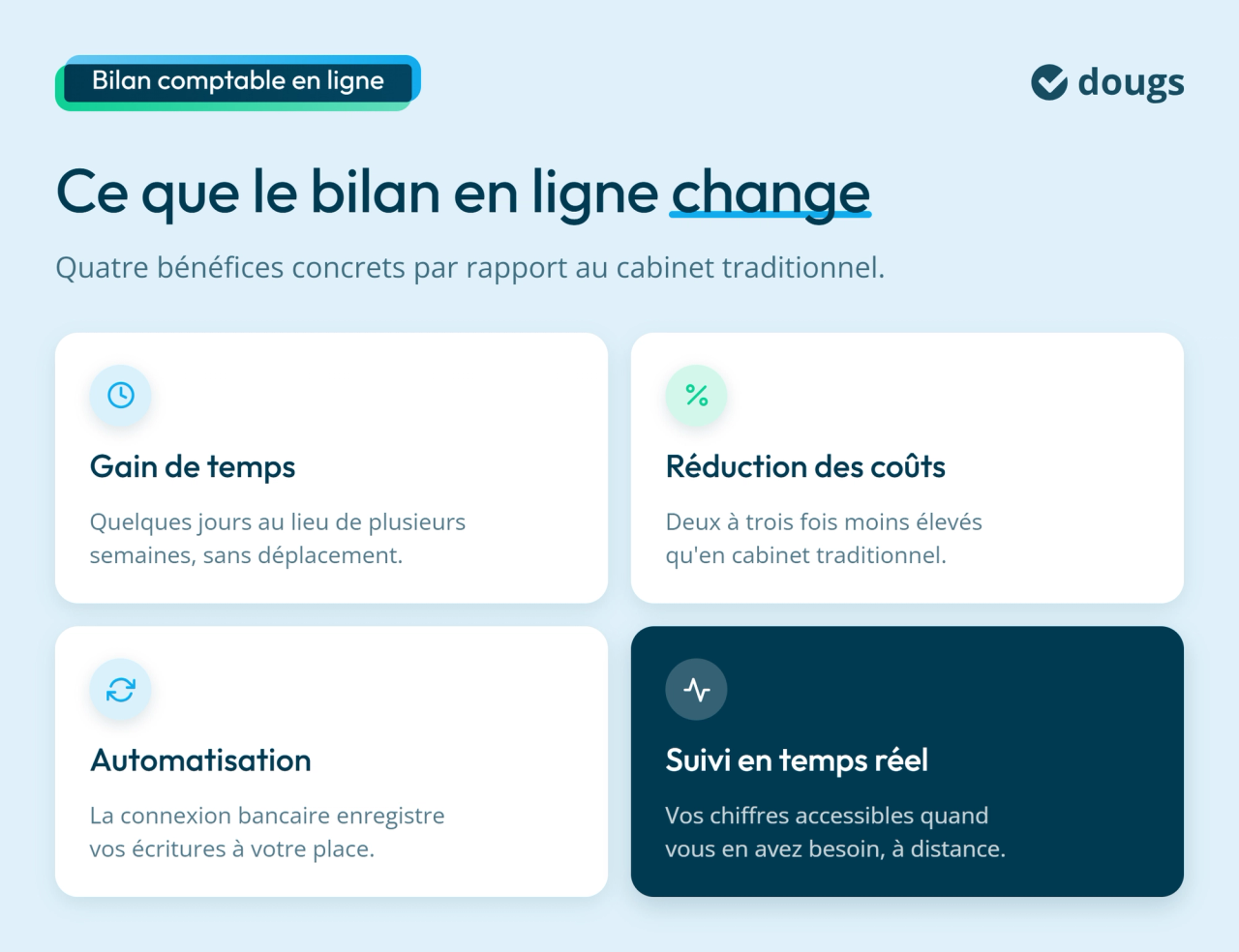 Infographie : Ce que le bilan en ligne change