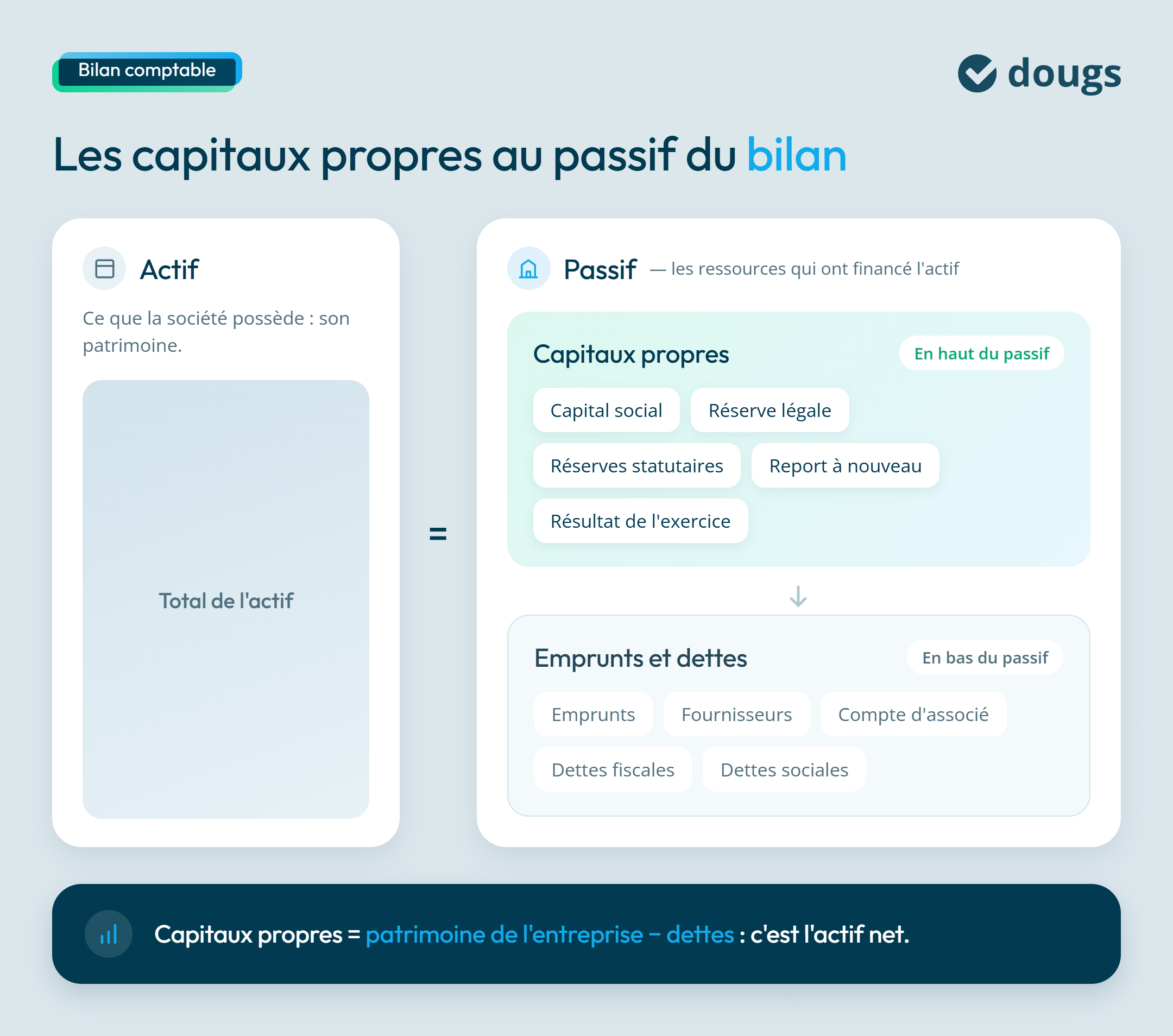 infographie passif