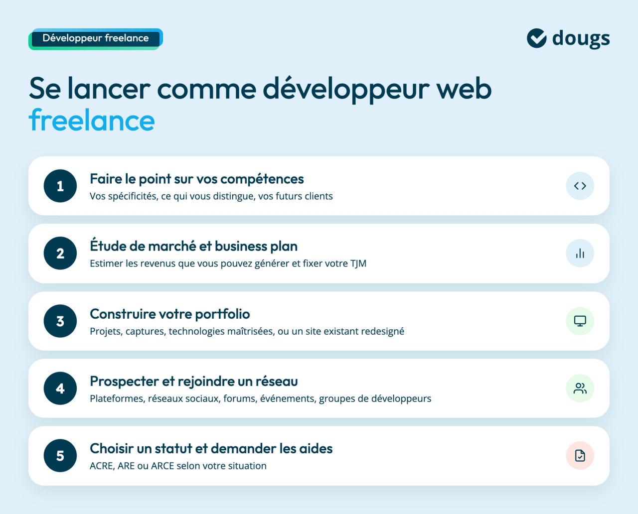 Cinq étapes pour se lancer comme développeur web freelance : faire le point sur ses compétences, étude de marché et business plan, portfolio, prospection et réseau, choix du statut et des aides (ACRE, ARE, ARCE)