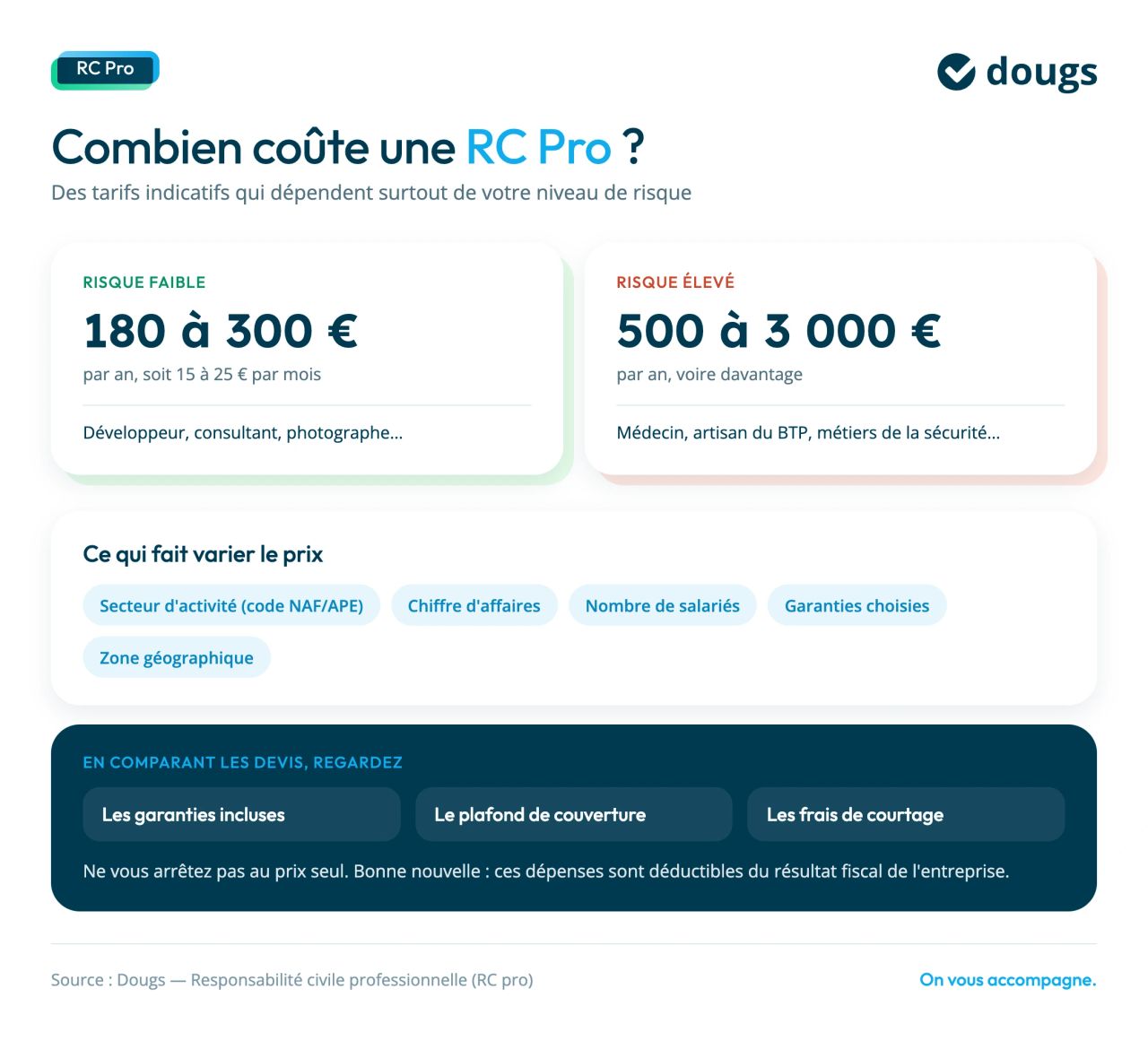 cout rc pro