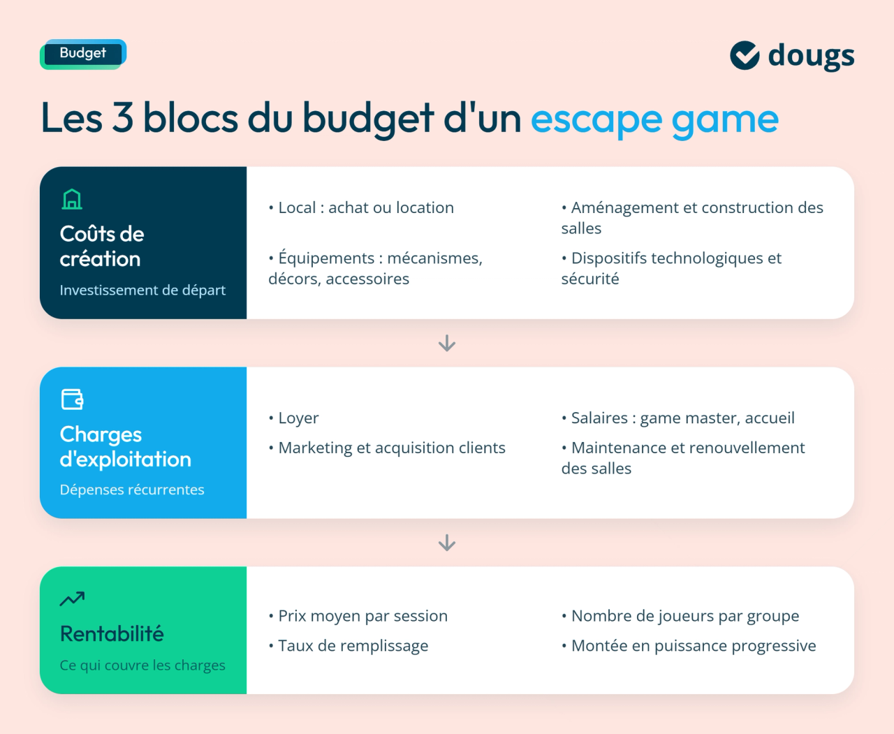 infographie budget