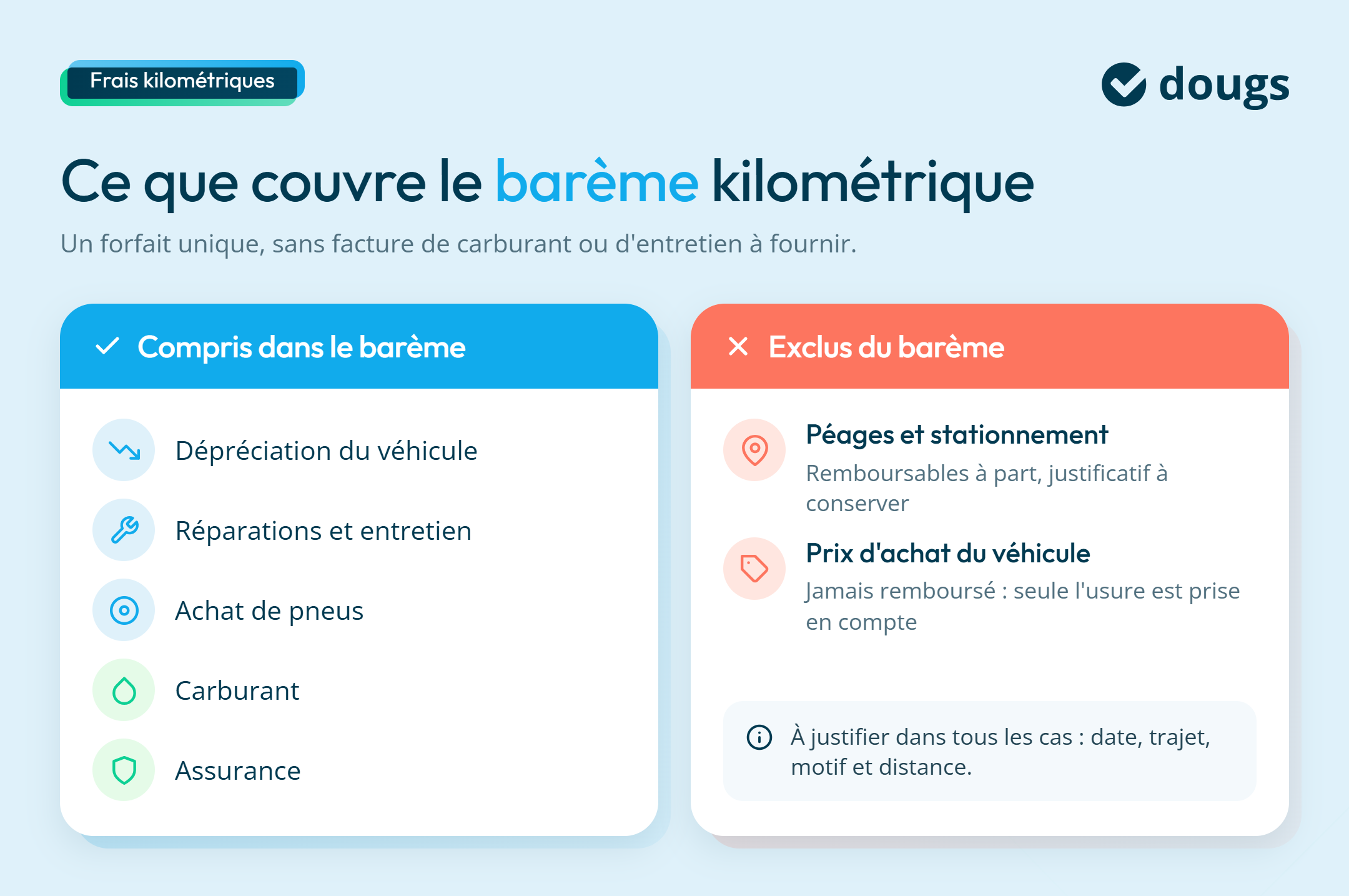 Infographie sur ce que couvrent les frais kilométriques