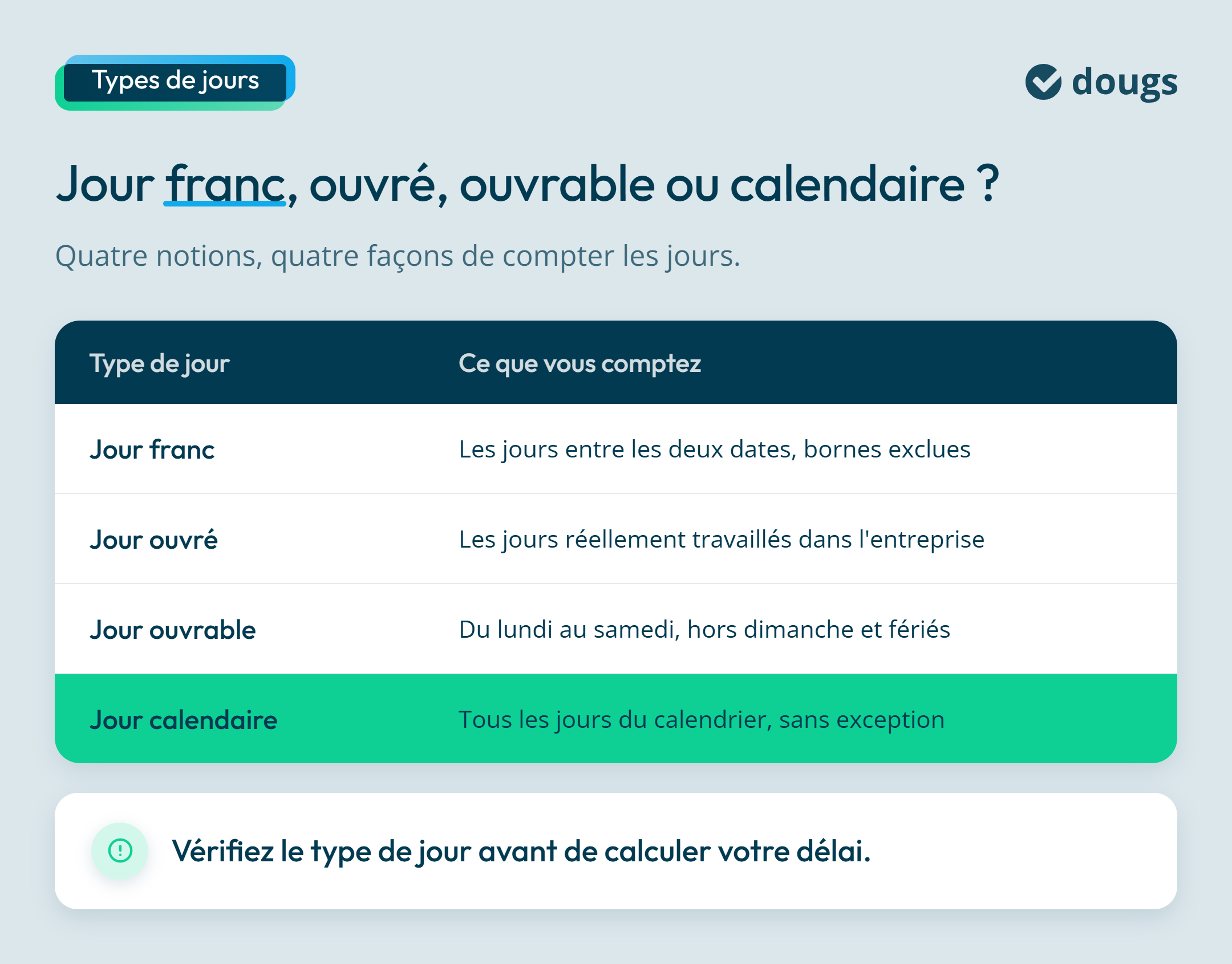 Infographie : Jour franc, ouvré, ouvrable ou calendaire ?
