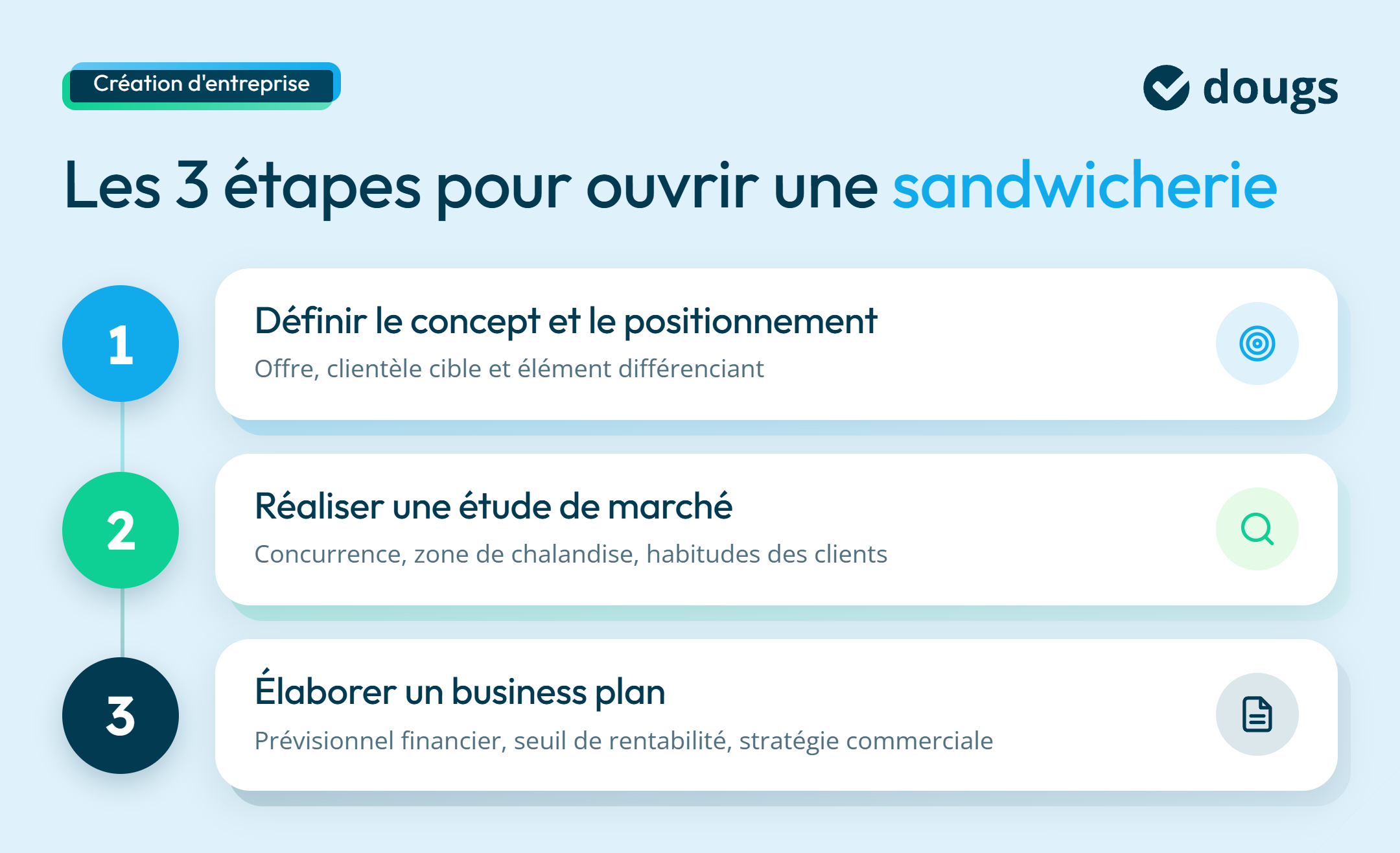 infographie étapes