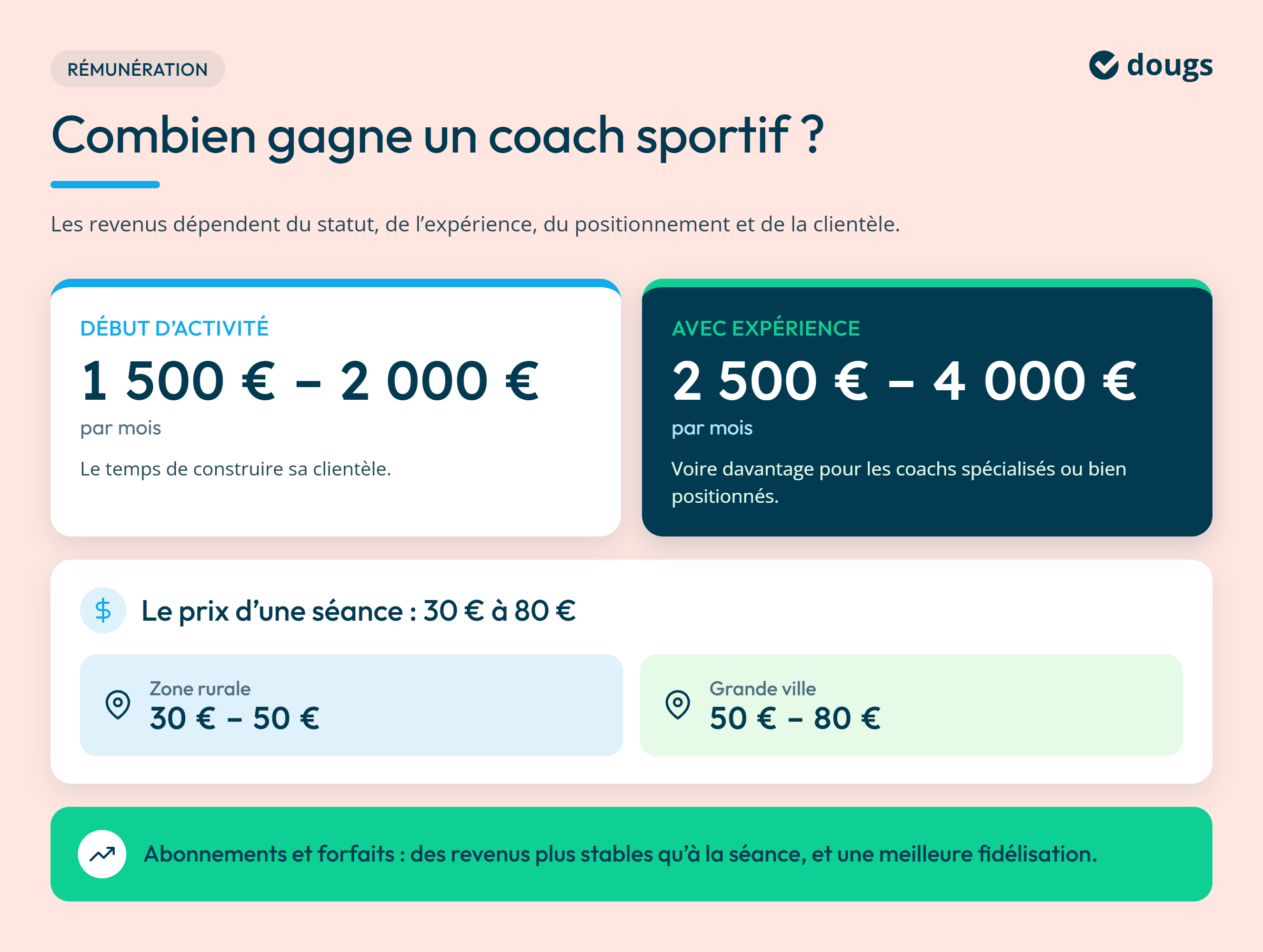 infographie rémunération