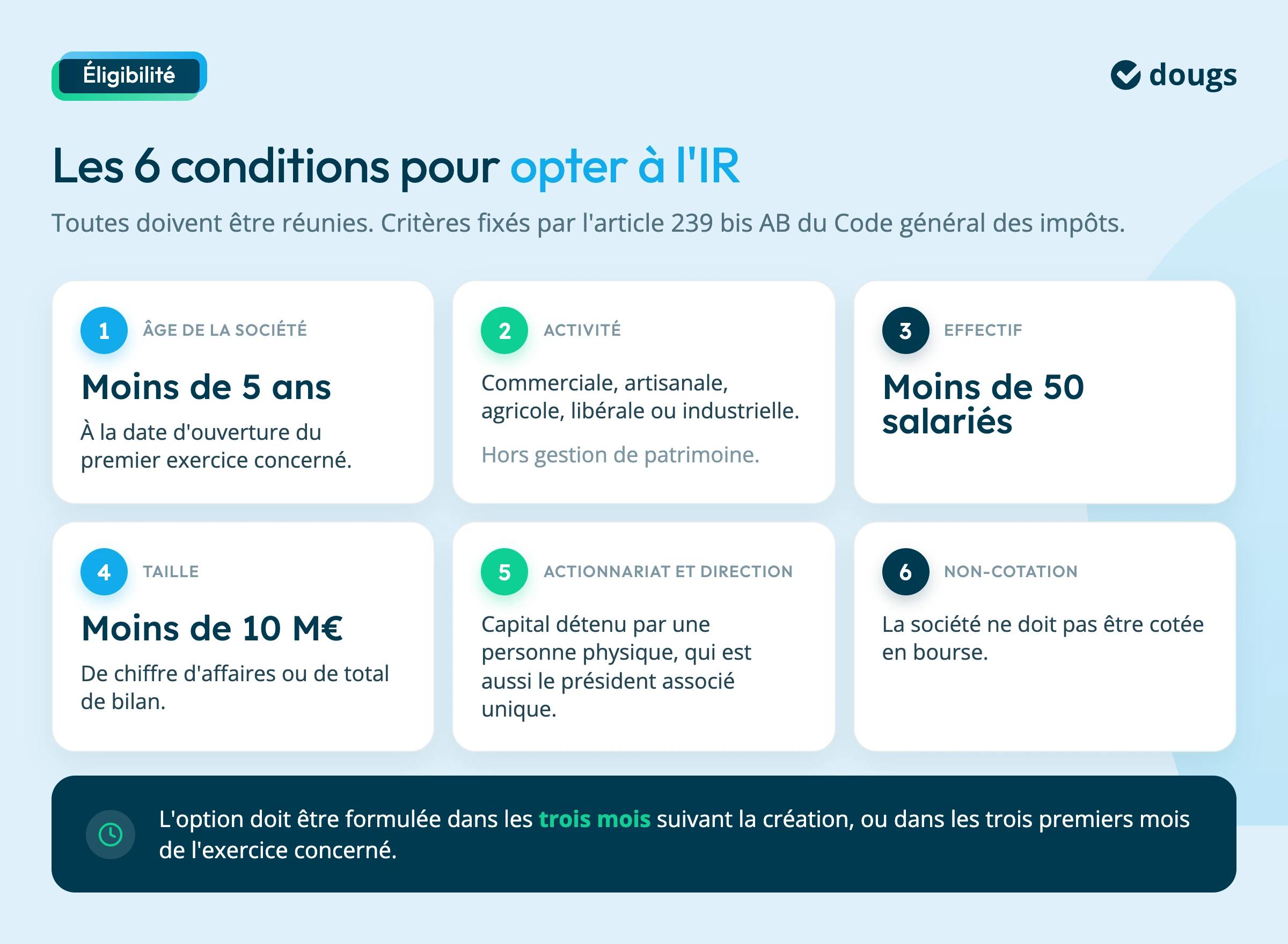conditions sasu à l'ir