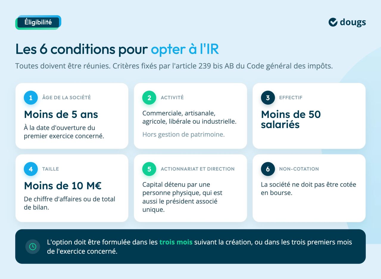 conditions sasu à l'ir