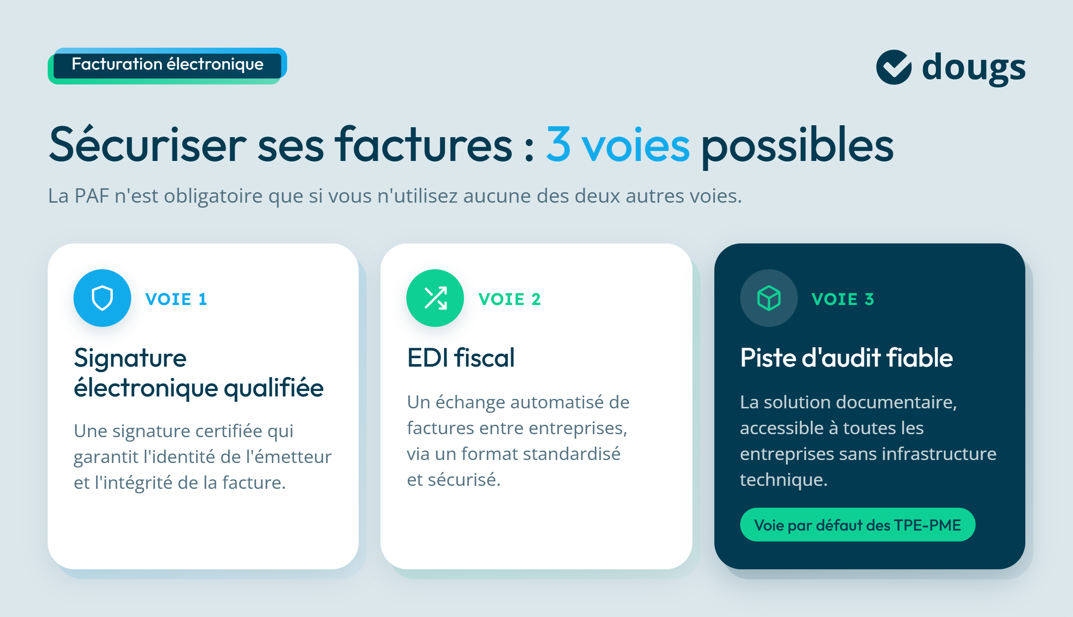 Infographie sur les 3 voies possibles pour sécuriser ses factures