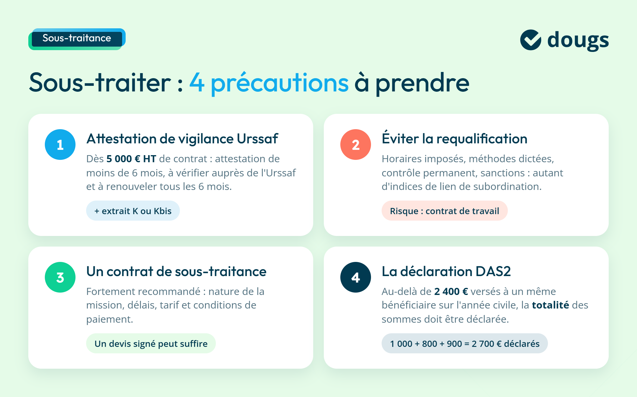 Infographie sur les 4 précautions à prendre en compte en faisant appel à des sous-traitant