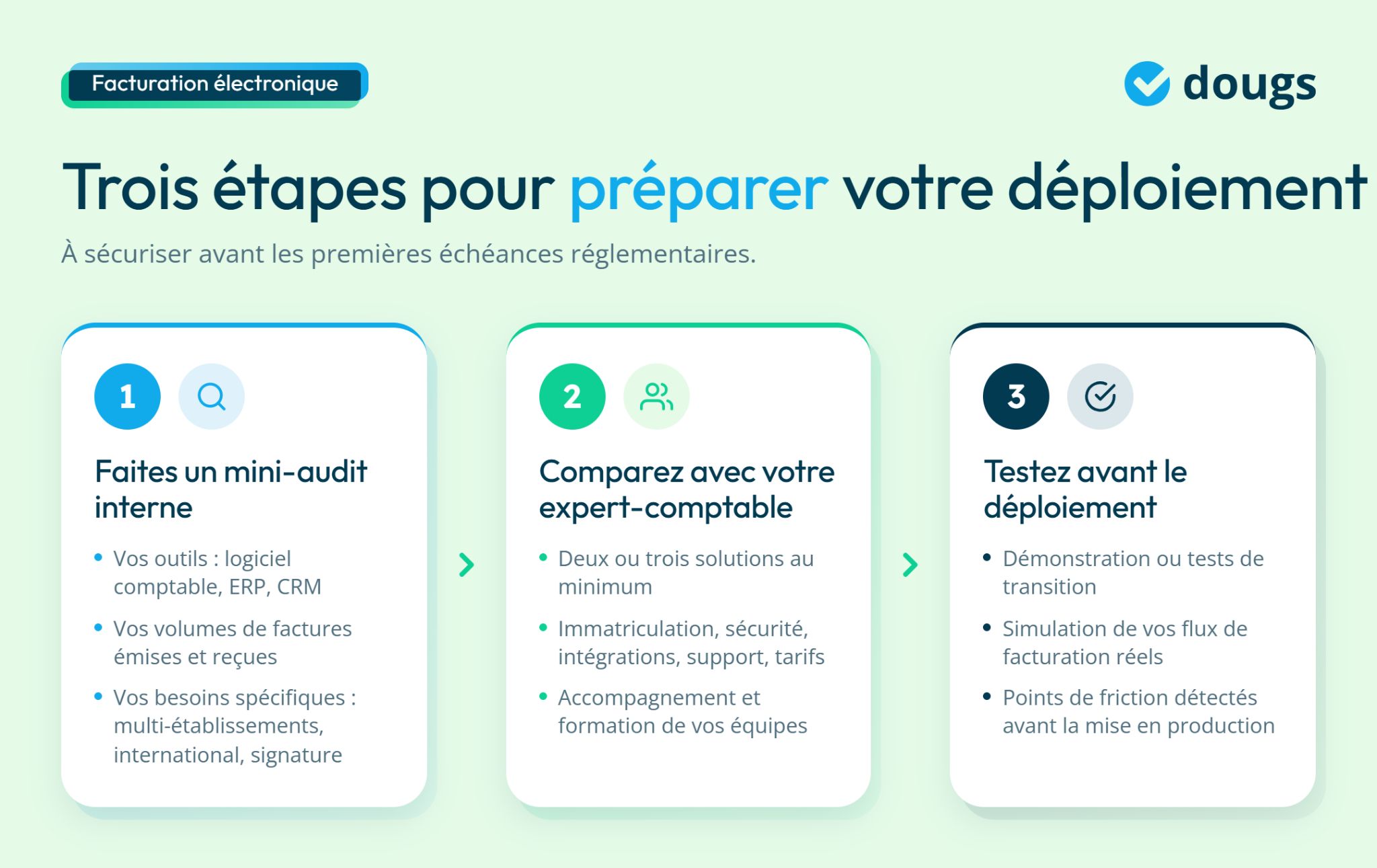 Infographie sur la préparation de votre déploiement