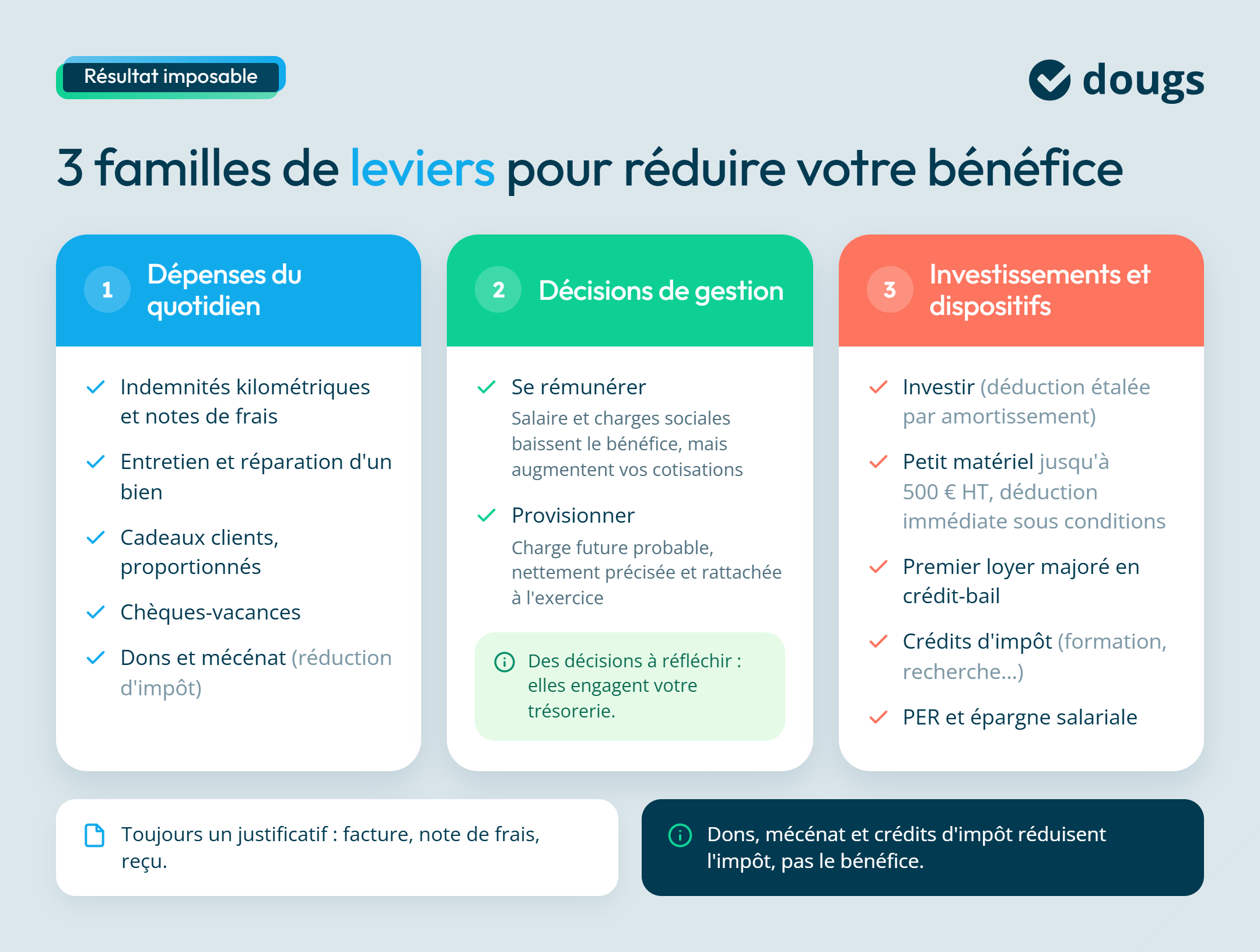 Infographie sur les leviers pour réduire son bénéfice