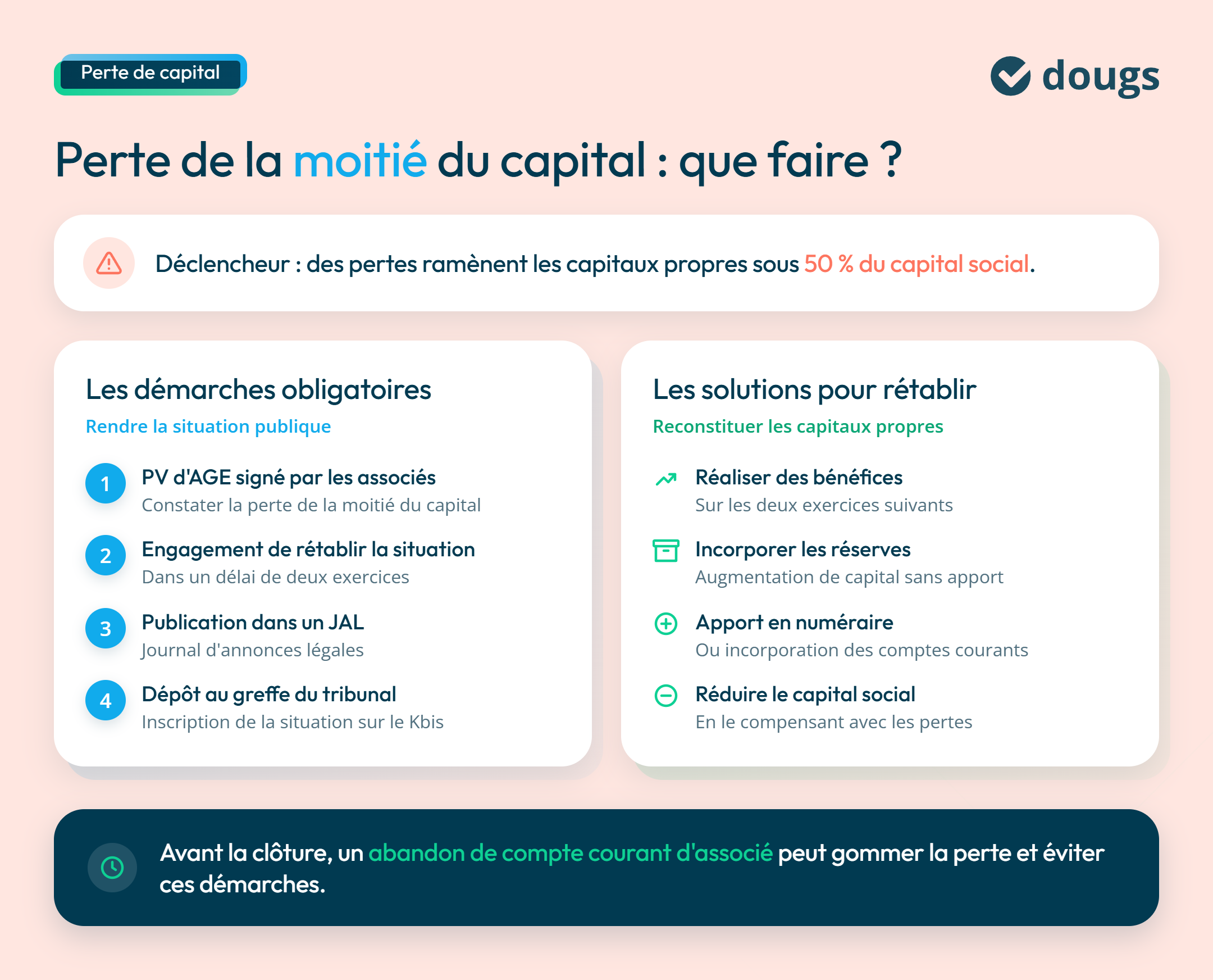 infographie perte moitié capital