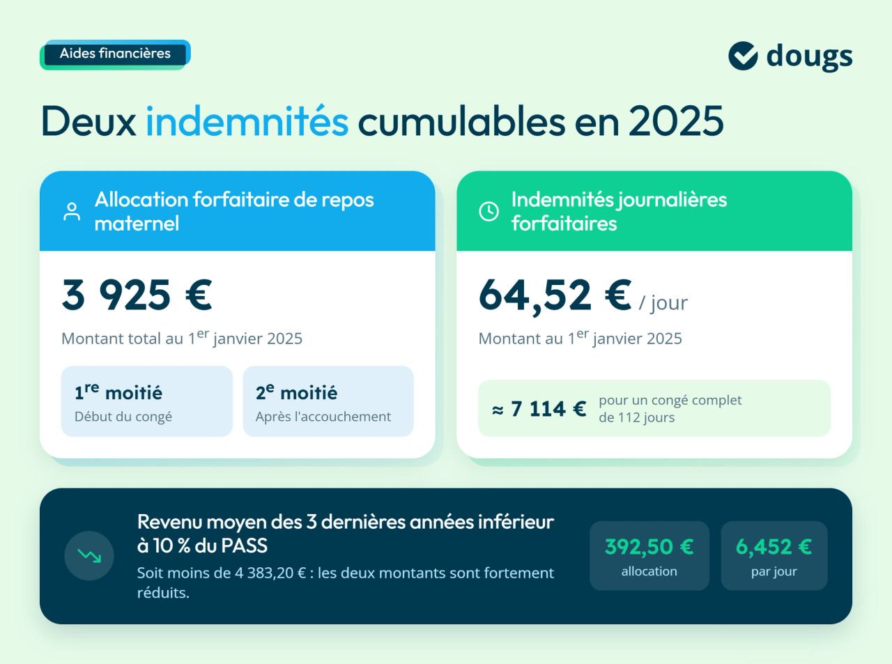 infographie indemnité