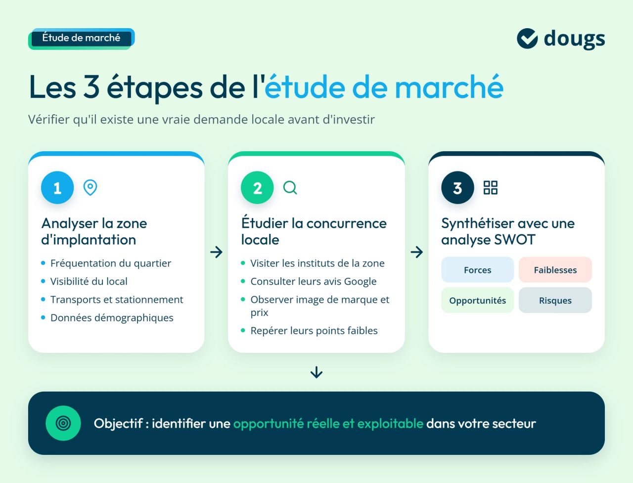 Infographie etude-marche-institut-beaute