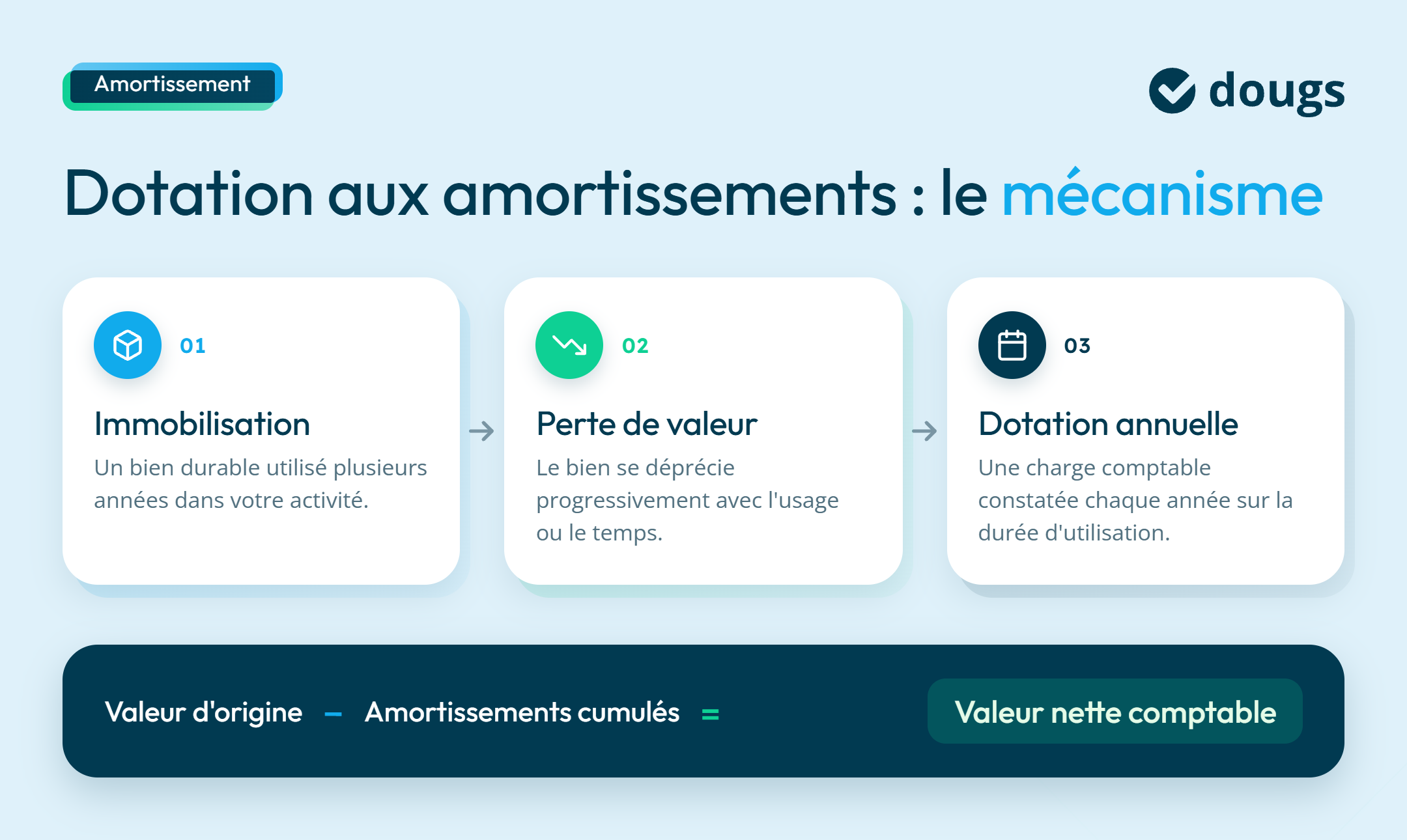 infographie mécanisme