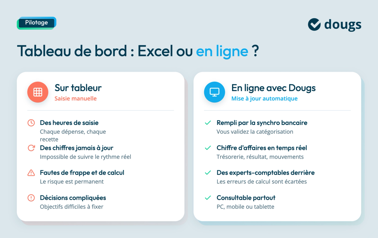 tableau-de-bord-excel-ou-en-ligne