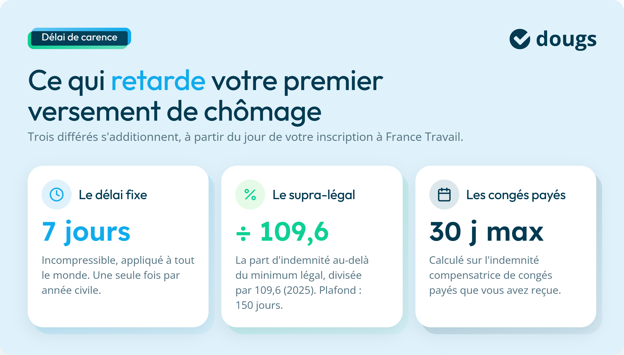 infographie ce qui retarde votre premier versement de chômage