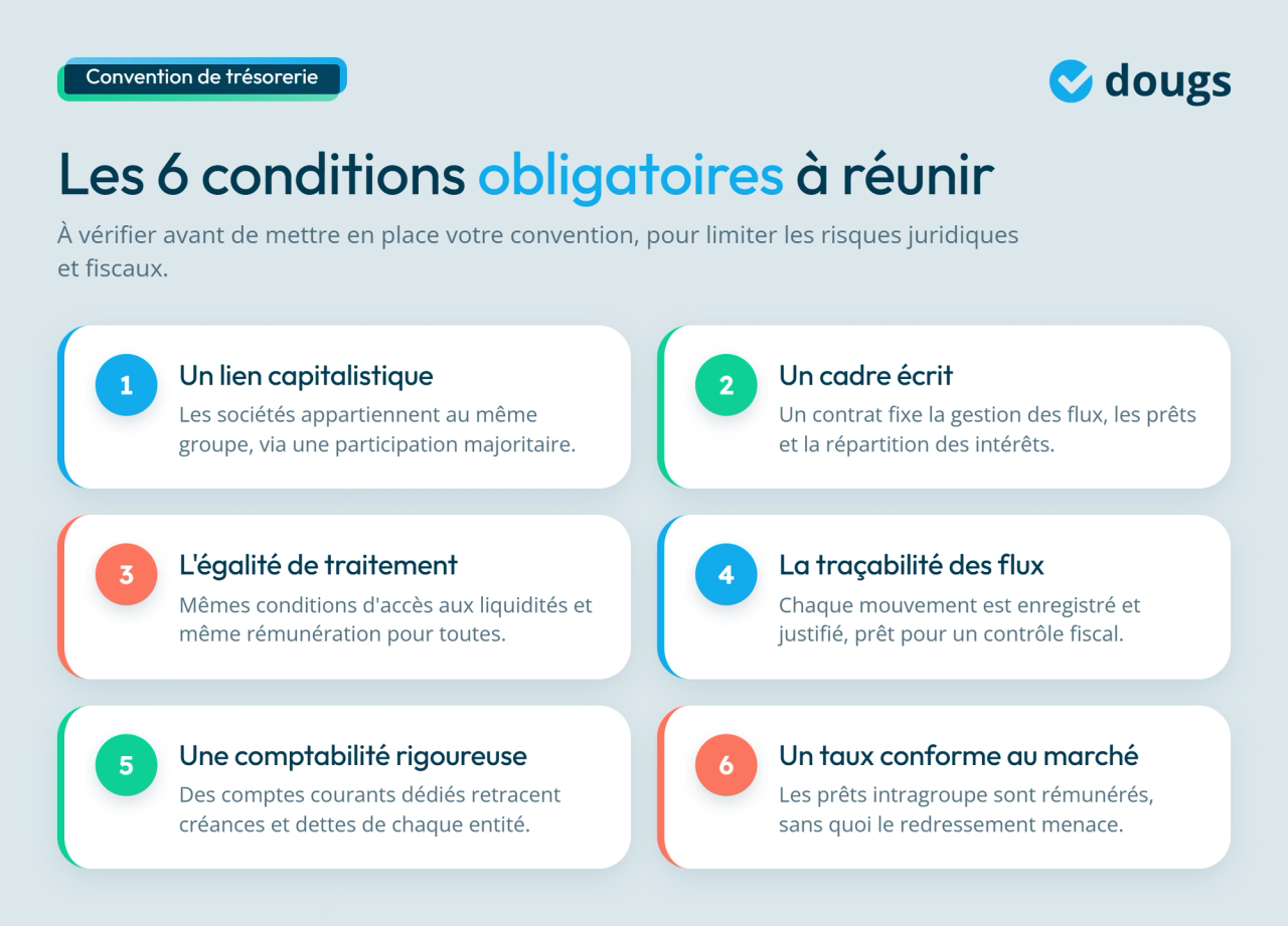 Infographie sur les conditions de la tréso