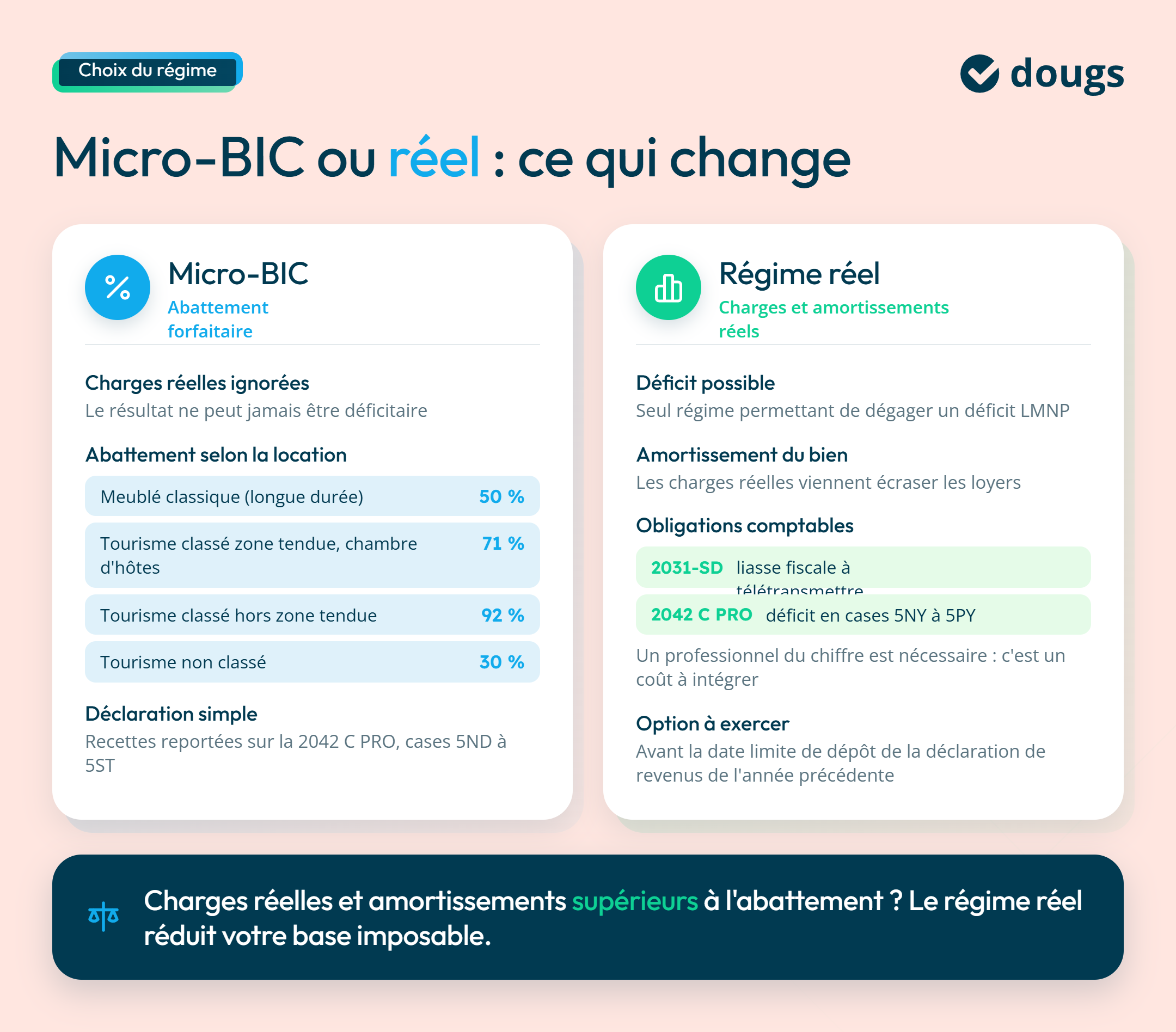 infographie micro-BIC ou réel