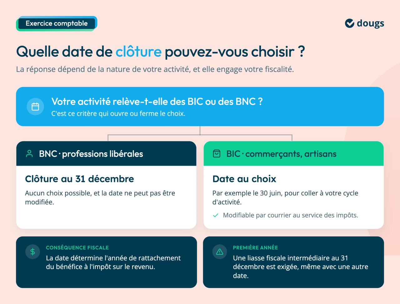 date de cloture ei