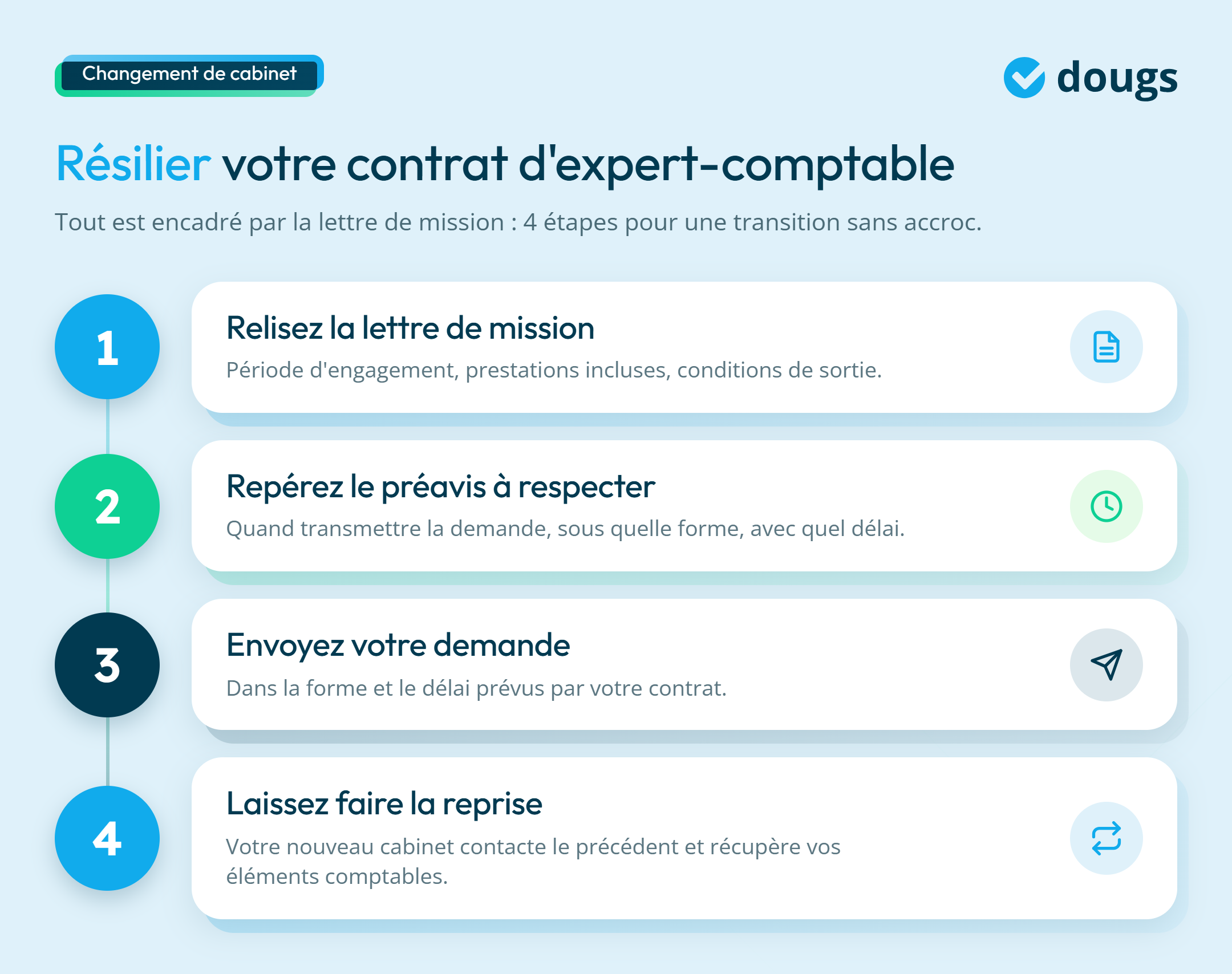 infographie changement de cabinet