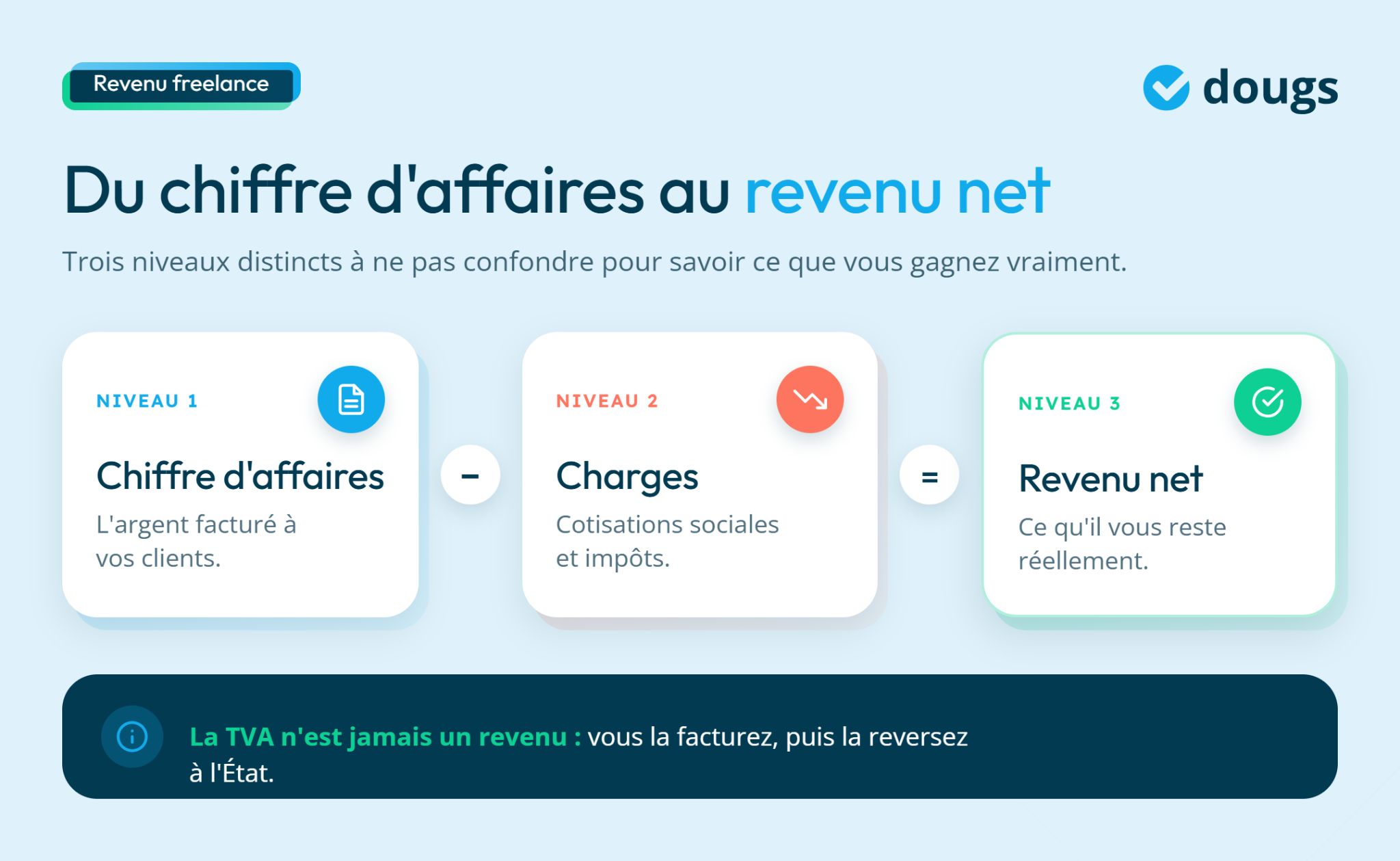 infographie sur le revenu freelance