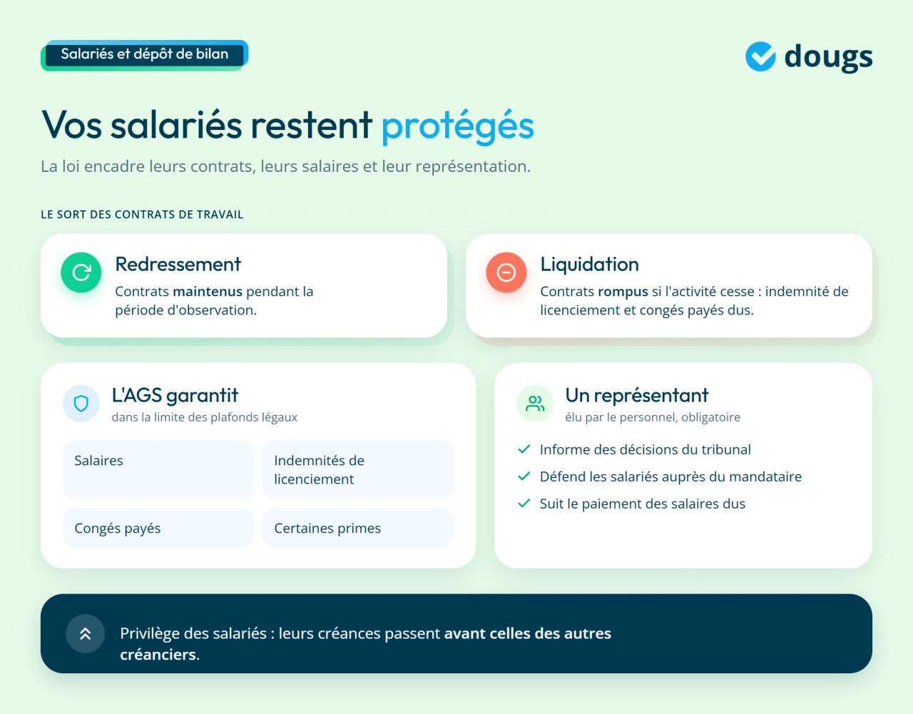 infographie dépôt de bilan : la protection des salariés