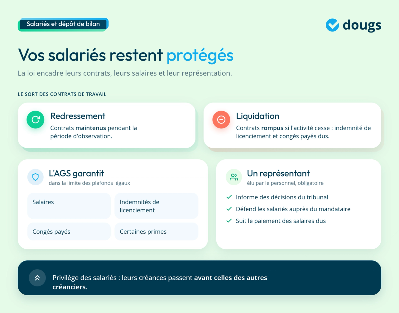 infographie dépôt de bilan : la protection des salariés
