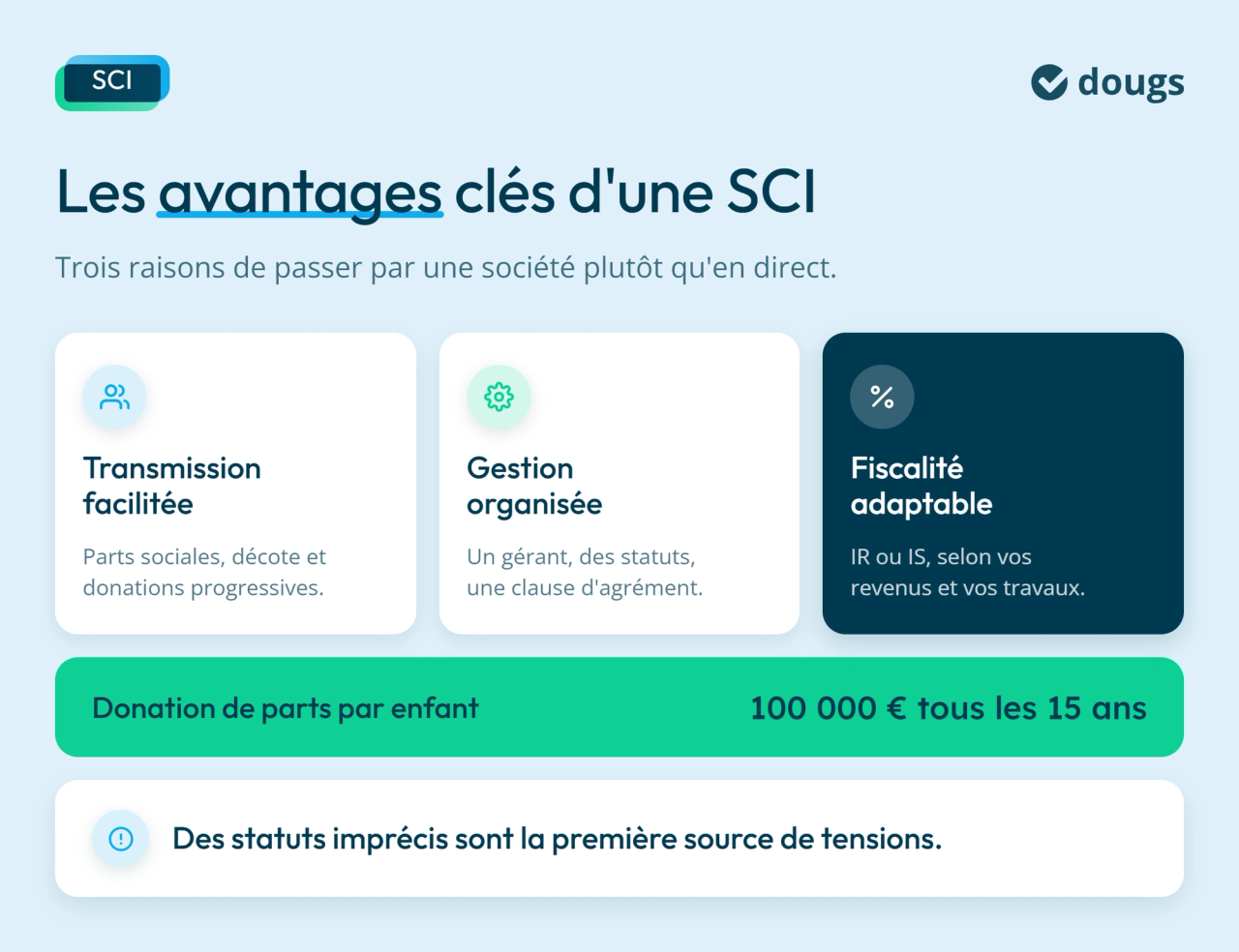 infographie :  Les avantages clés d'une SCI