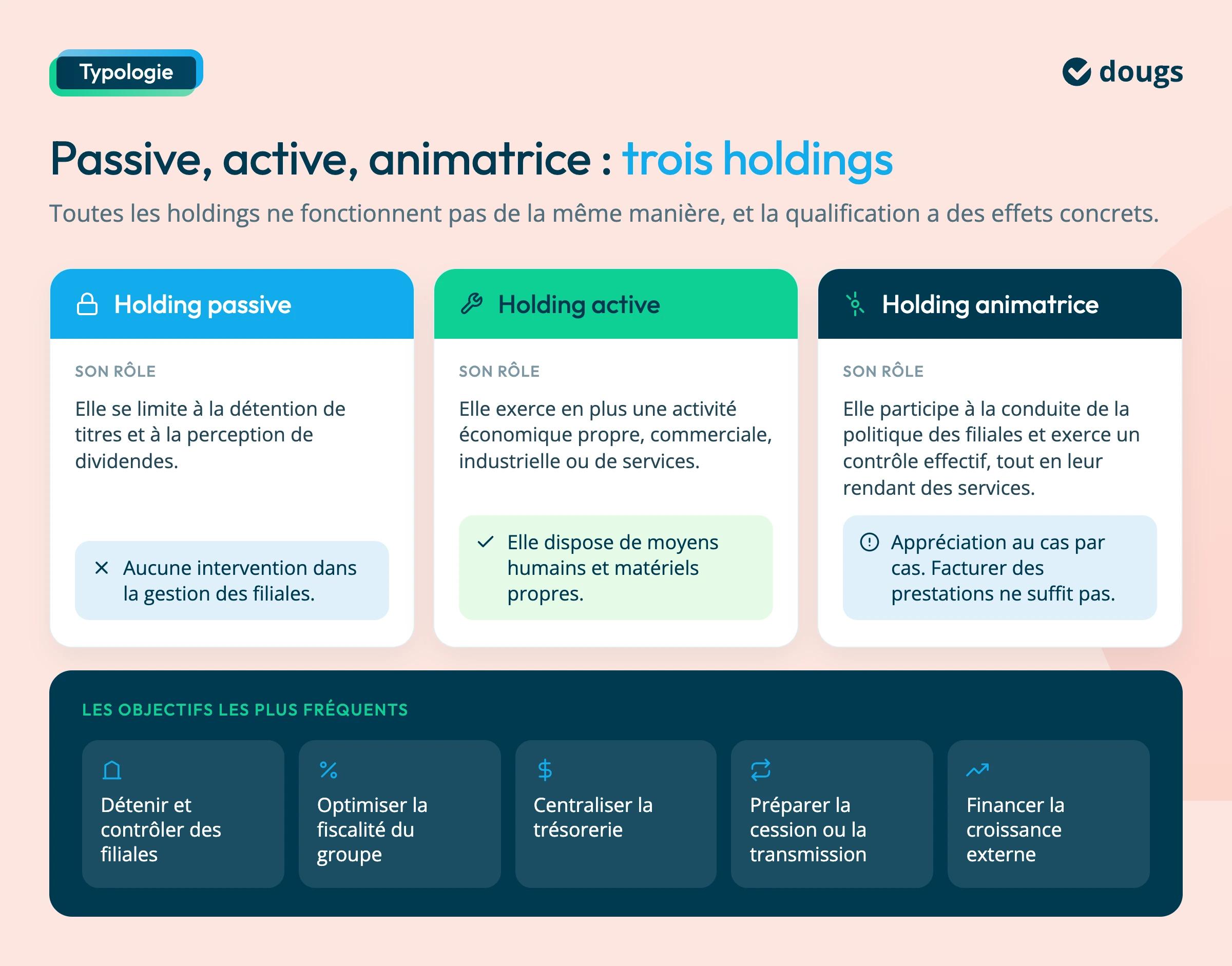 les différents types de holding