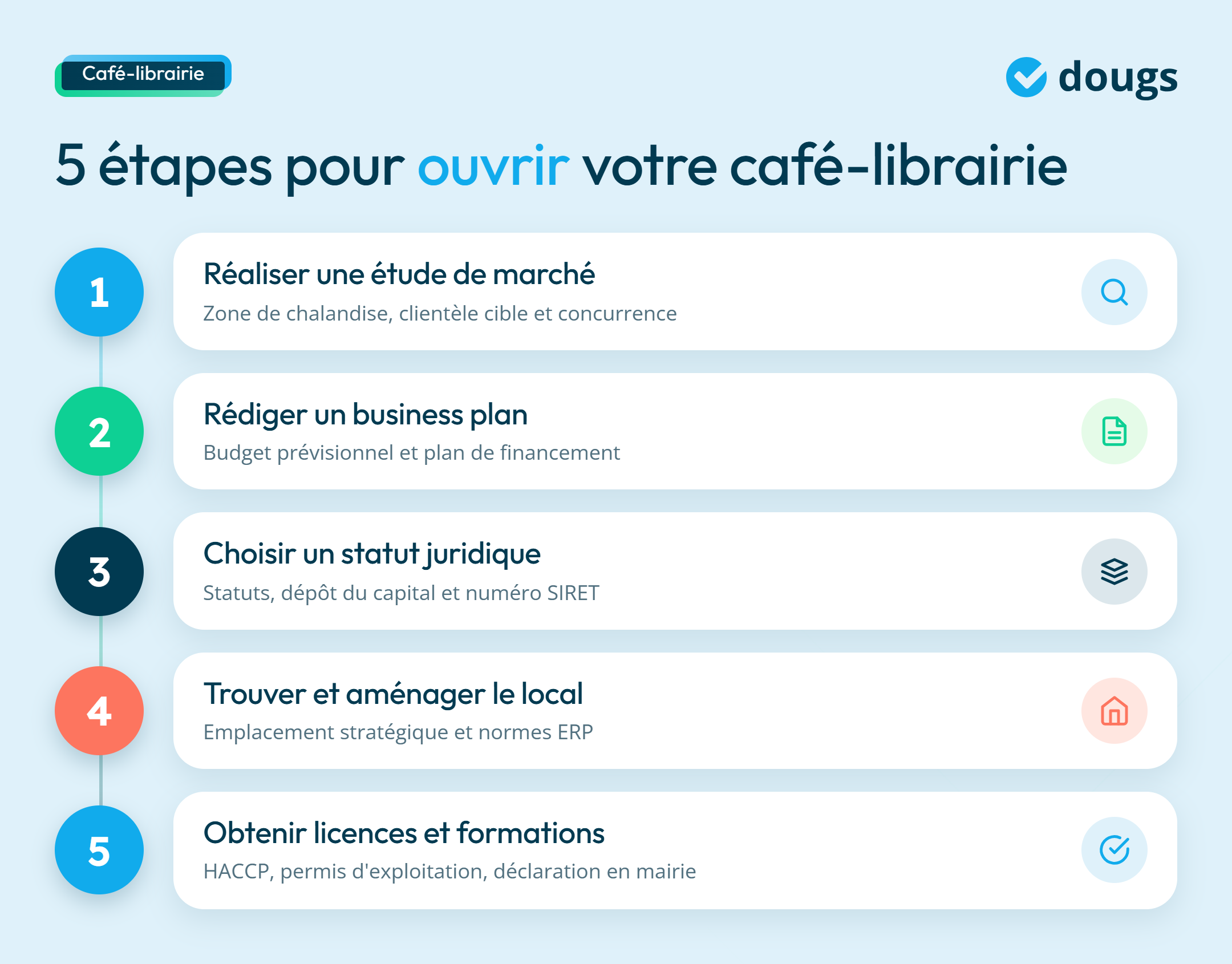infographie étapes pour créer votre café librairie