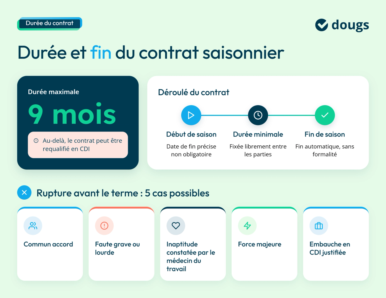 infographie : durée/rupture