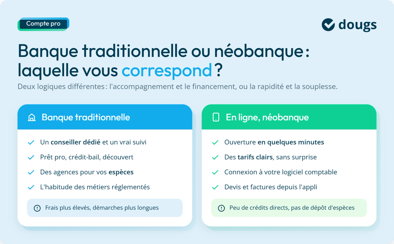 Infographie : Banque traditionnelle ou néobanque : laquelle vous correspond ?