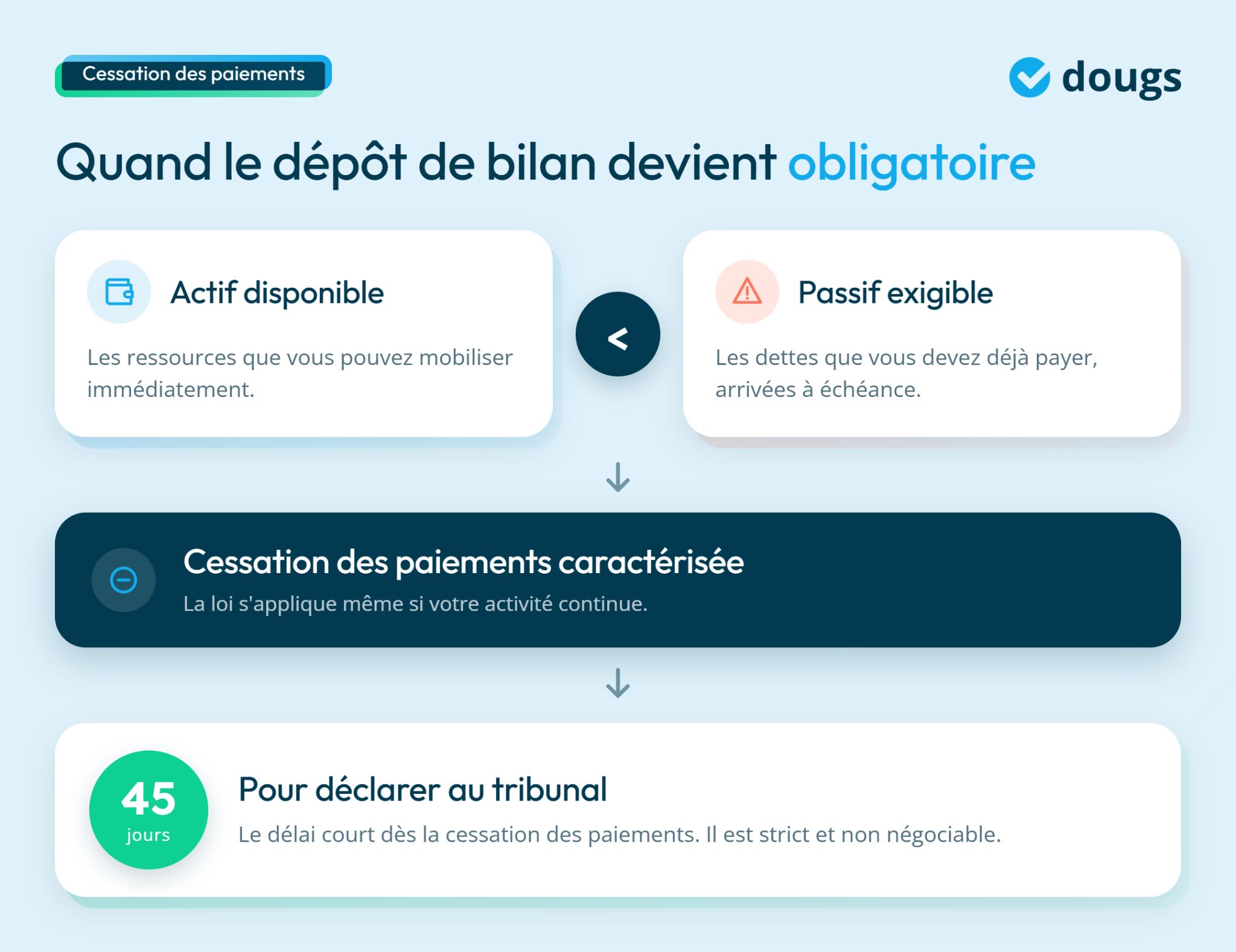 infographie cessations des paiements