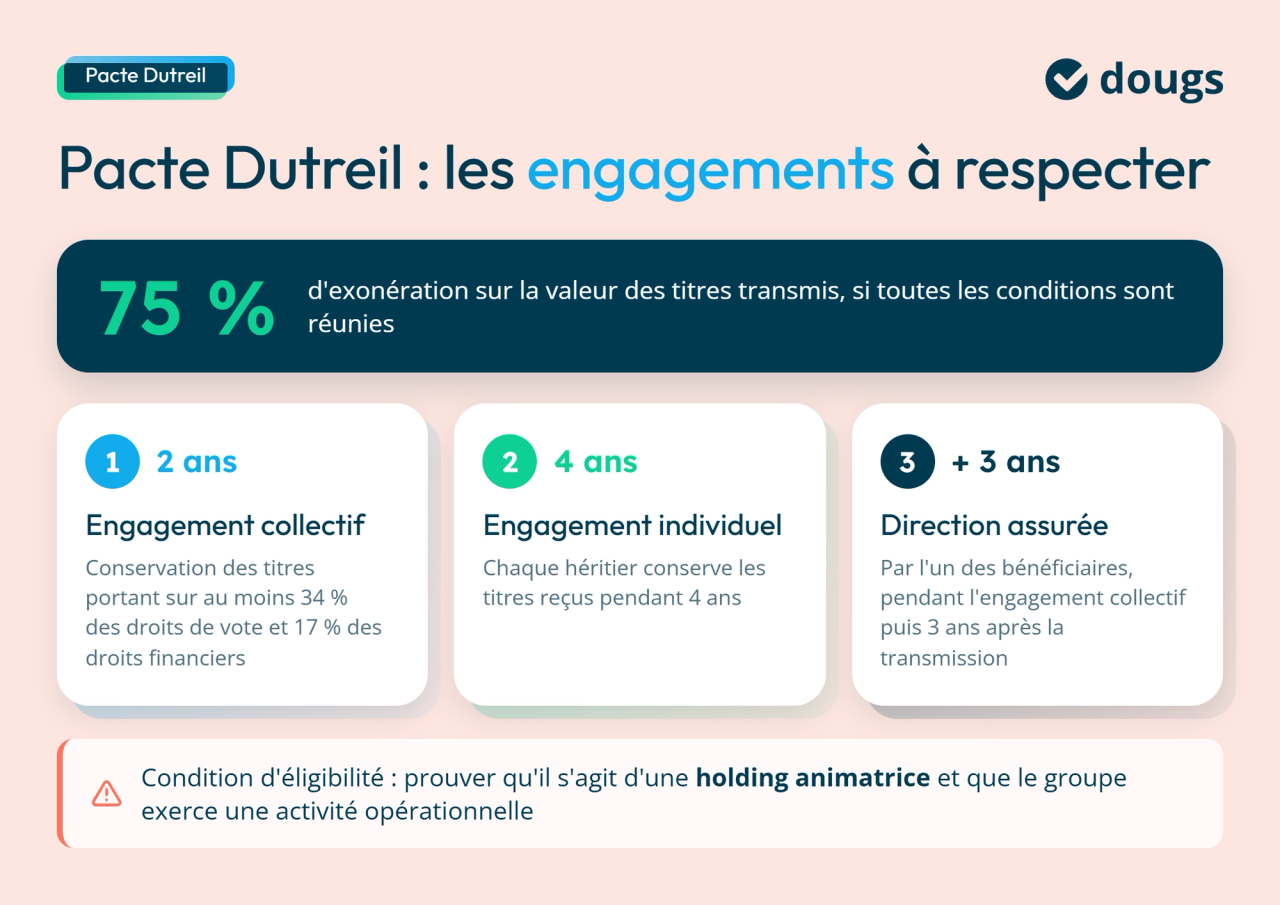infographie pacte dutreil