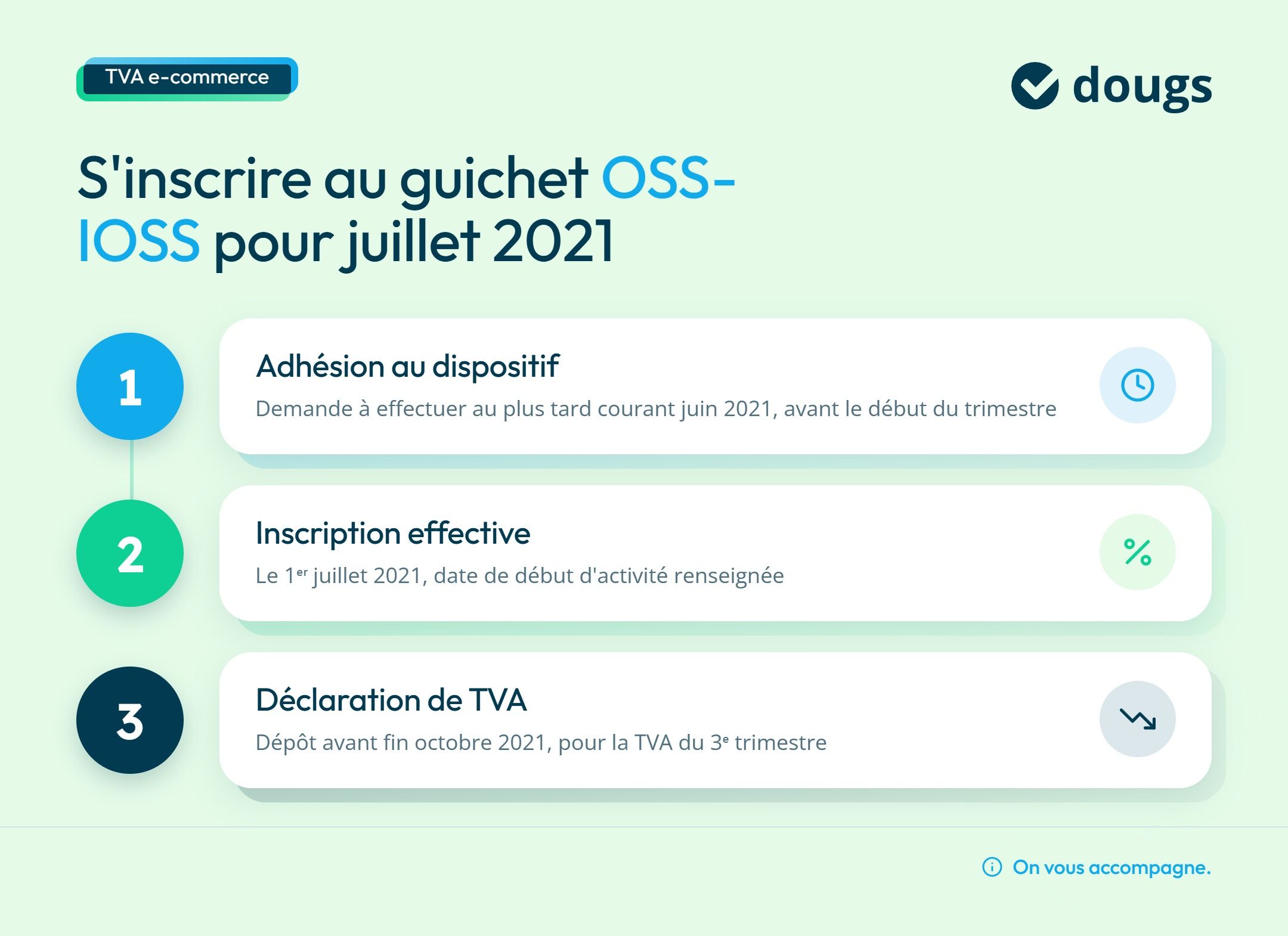 Infographie s'inscrire au guichet OSS-IOSS pour juillet 2021