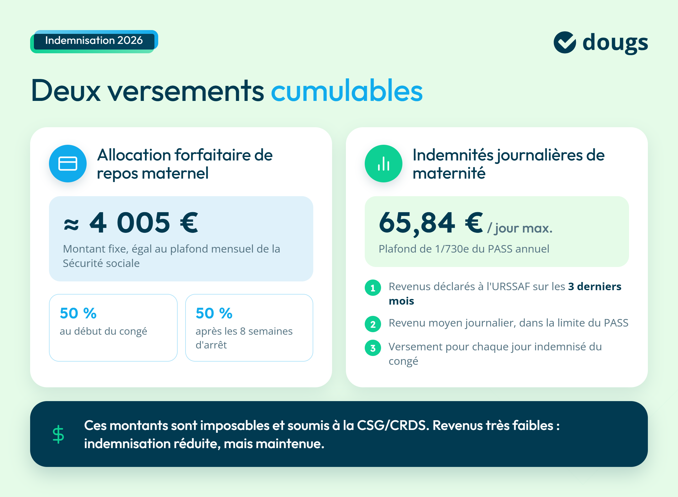 Infographie sur les deux versement cumulables en congé maternité