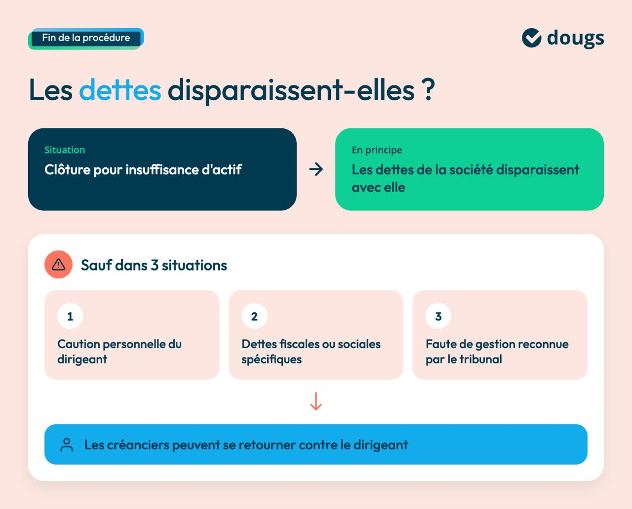 que deviennent les dettes après une liquidation judiciaire simplifiee
