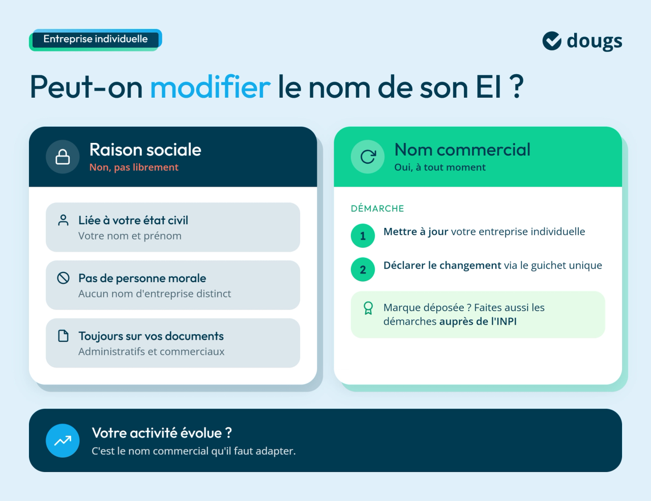 Est-ce que c'est possible de modifier le nom de son entreprise individuelle ?