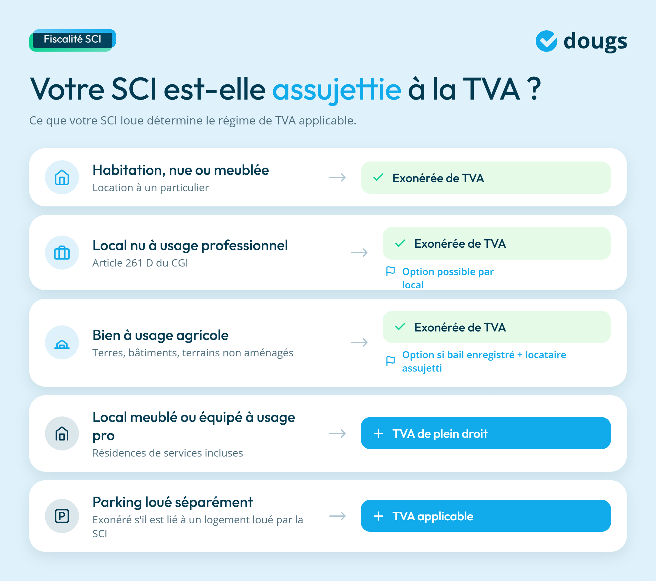 Infographie sur la fiscalité d'une SCI