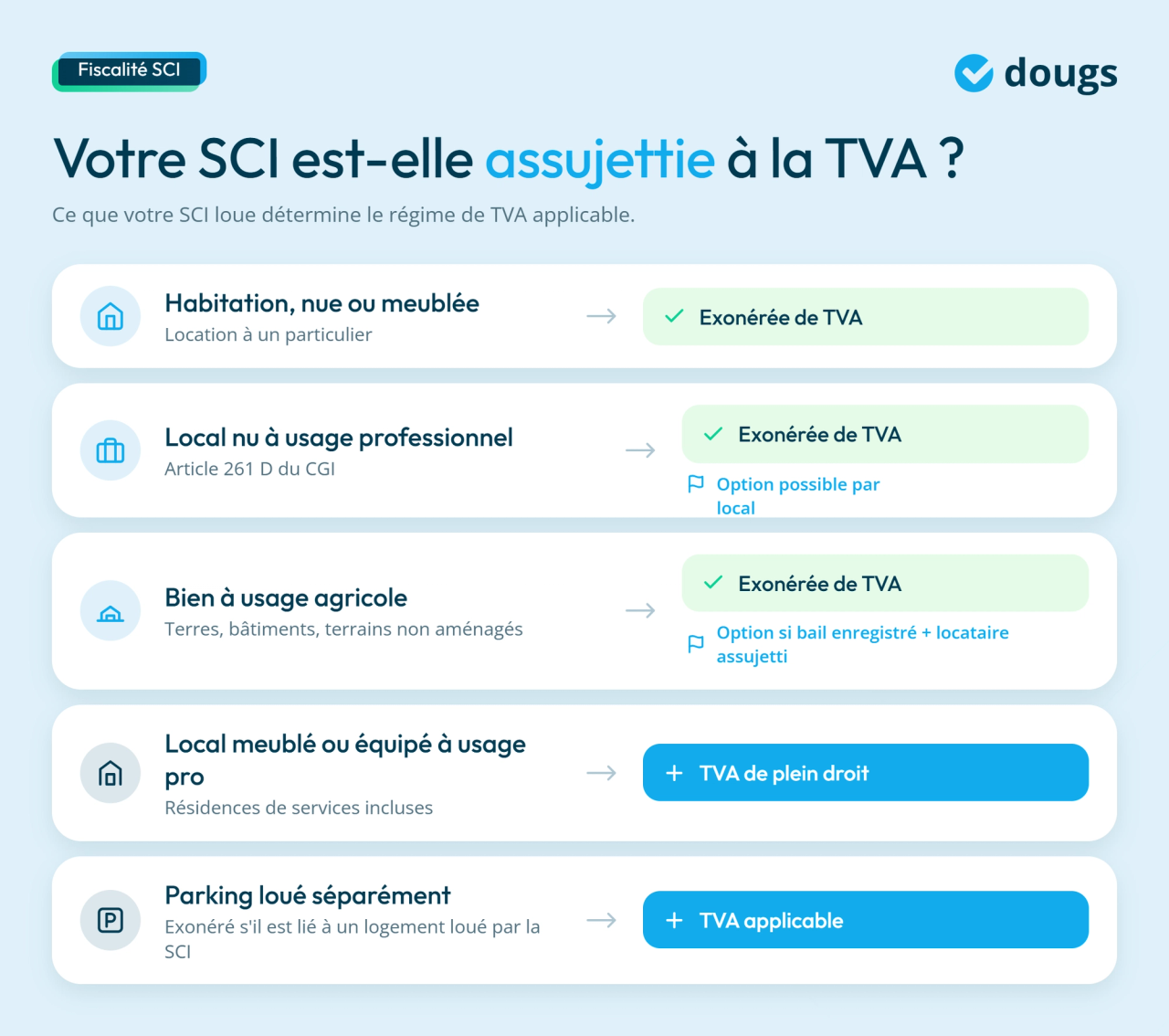 Infographie sur la fiscalité d'une SCI