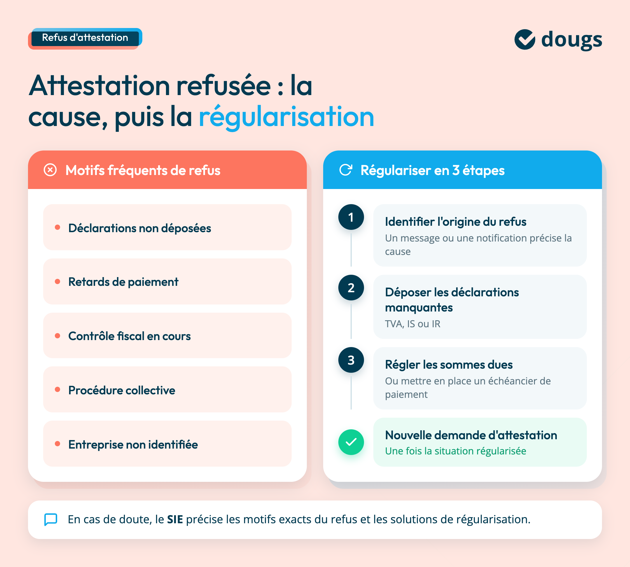 refus de délivrance de l'attestation