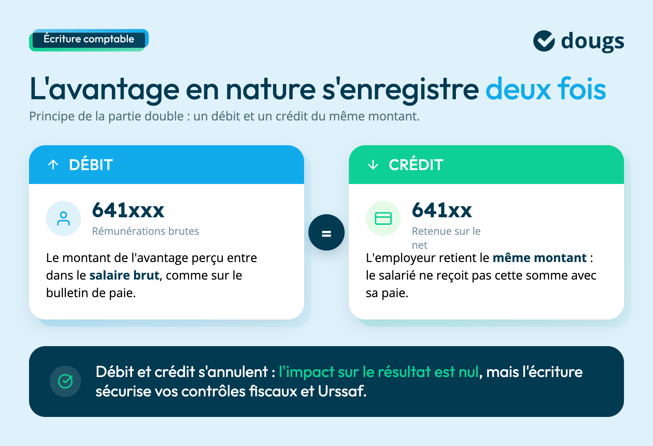 ecriture-avantage-nature-debit-credit