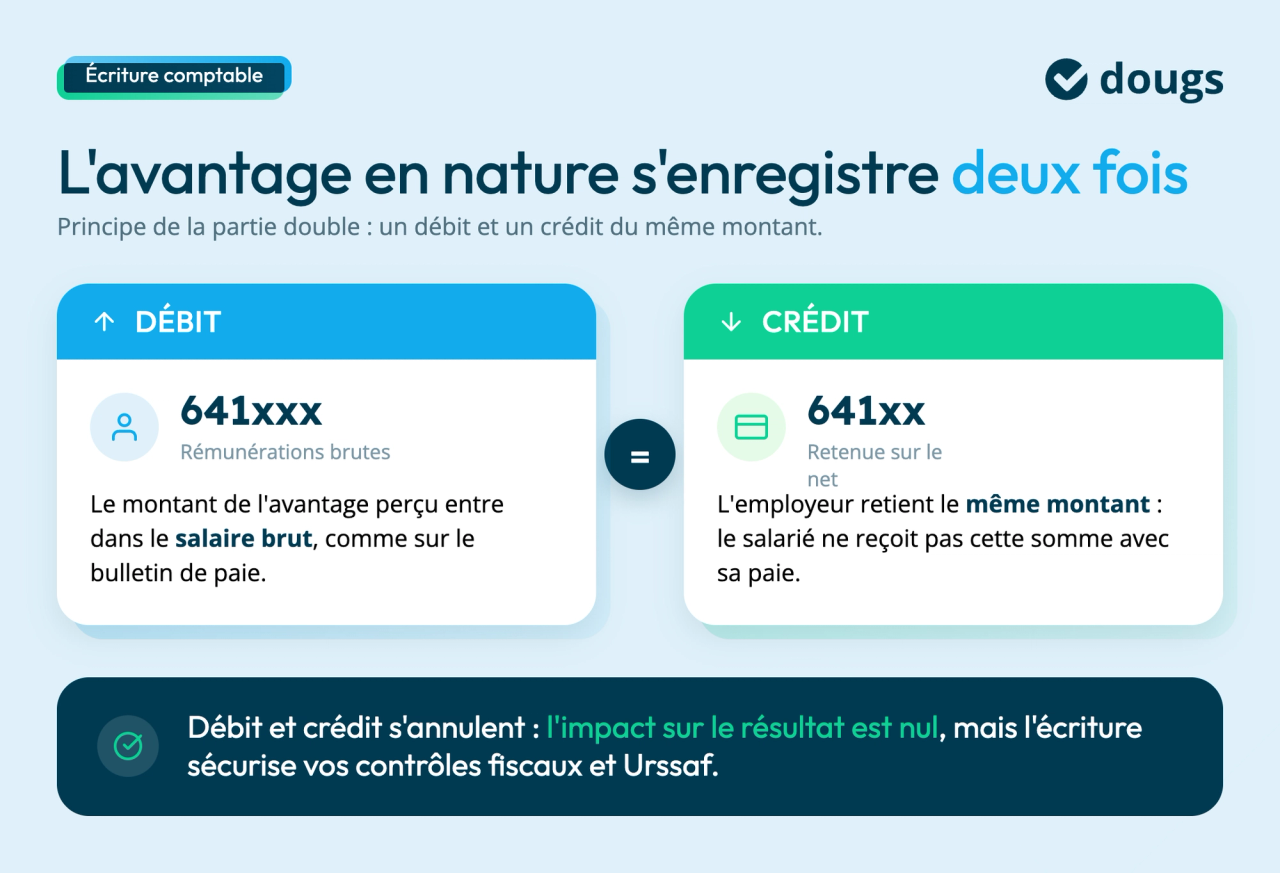 ecriture-avantage-nature-debit-credit