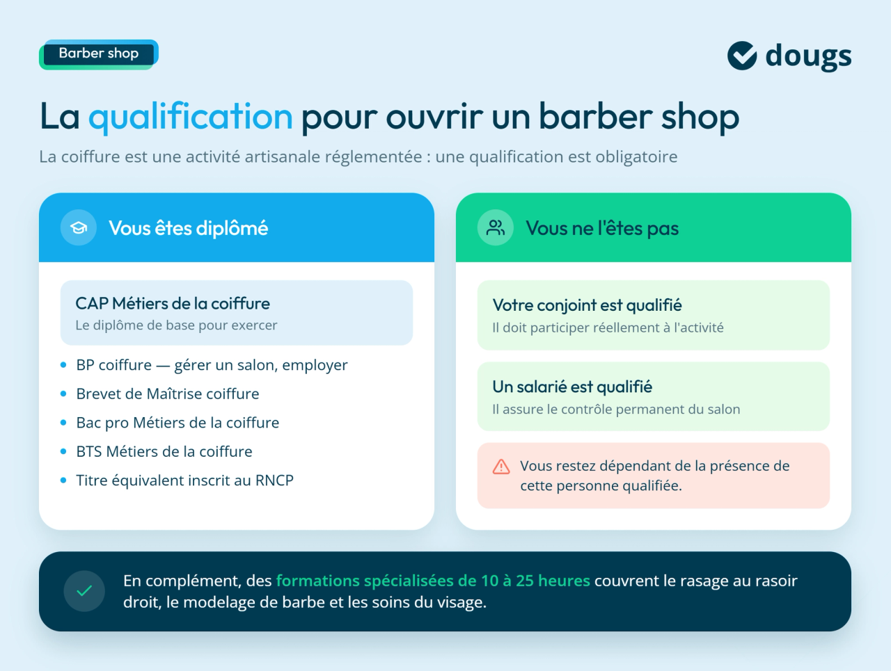 Infographie sur ce qu'il faut avoir pour ouvrir un barber shop