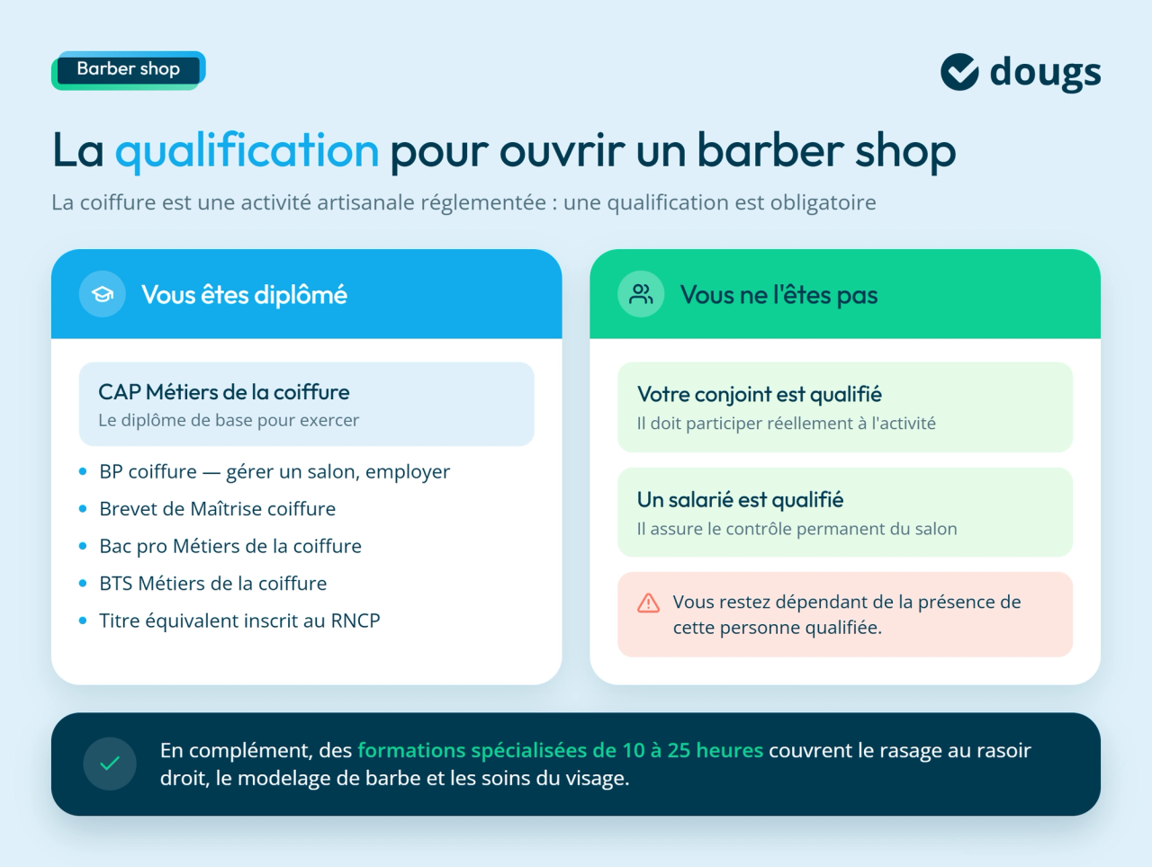 Infographie sur ce qu'il faut avoir pour ouvrir un barber shop