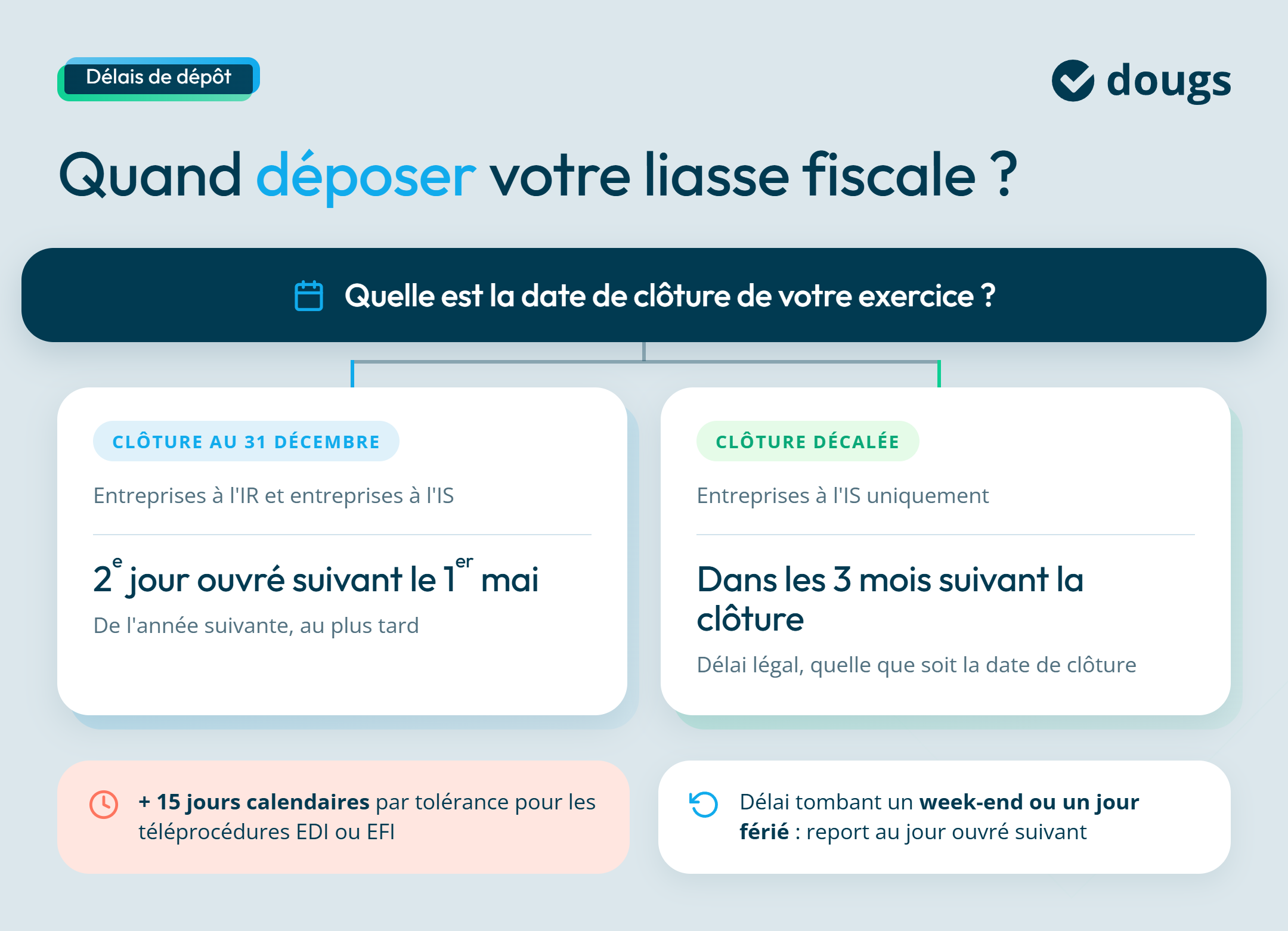 Infographie liasse-fiscale-date-limite