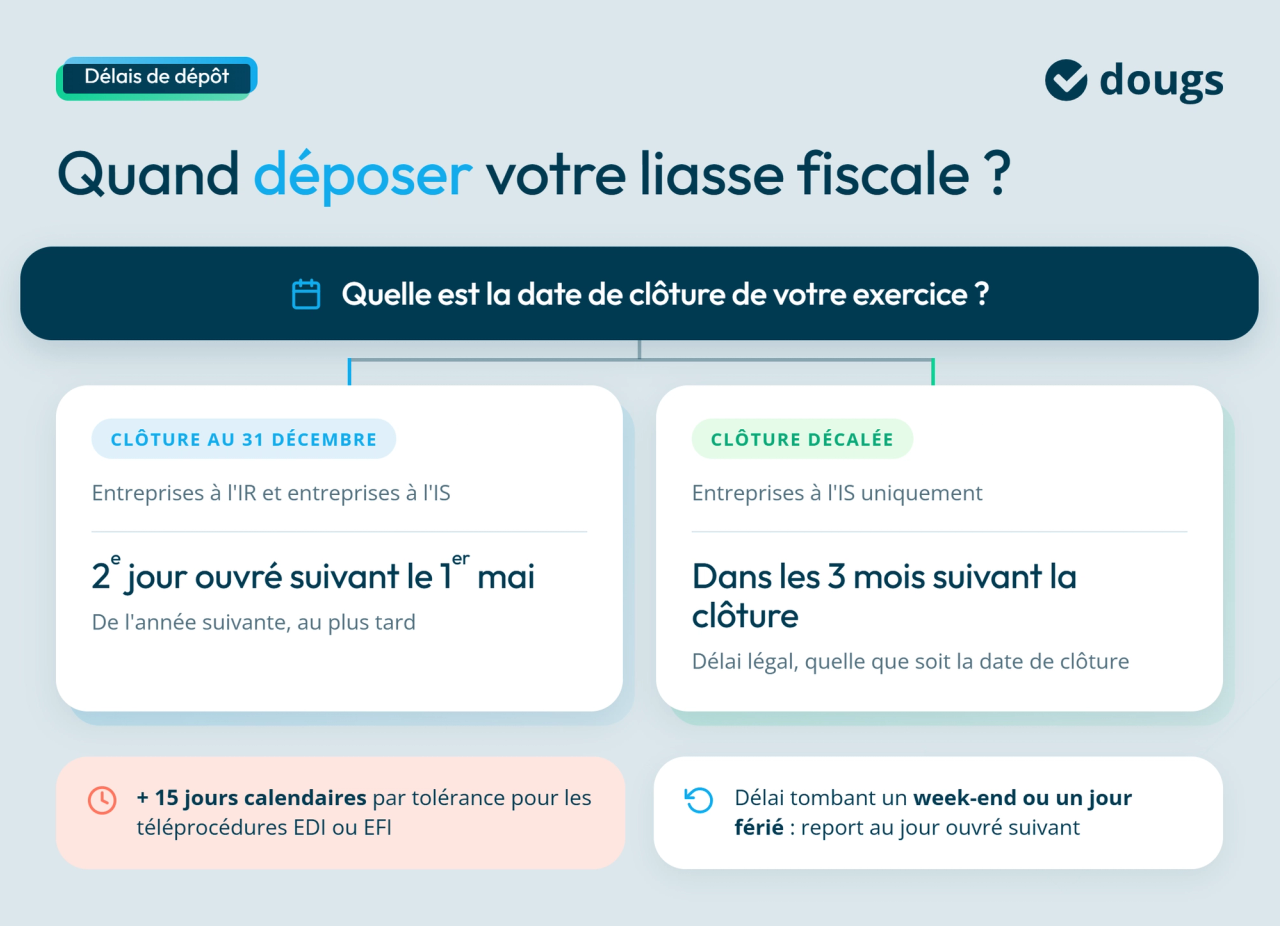 Infographie liasse-fiscale-date-limite