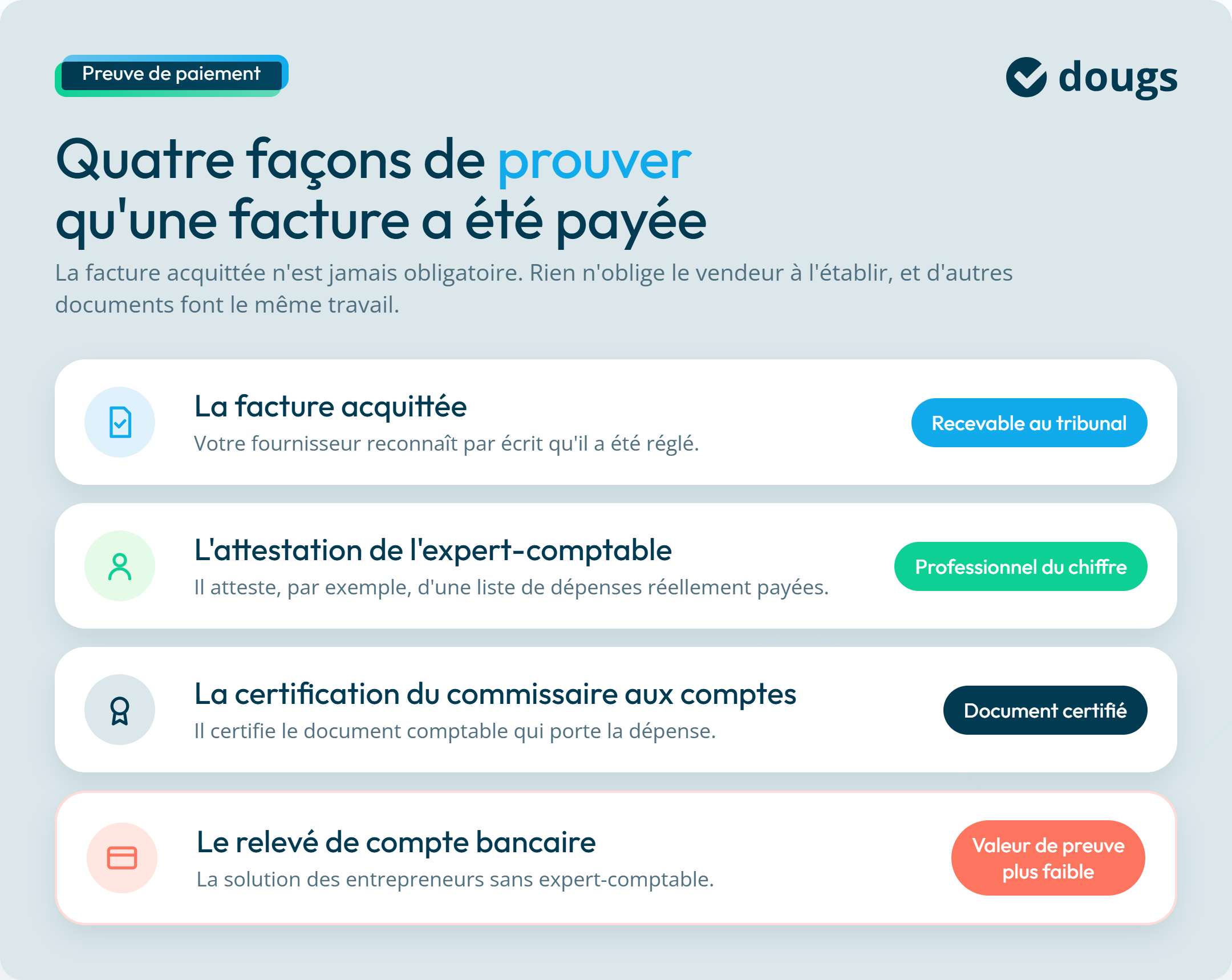 Infographie : quatre façons de prouver qu'une facture est payée